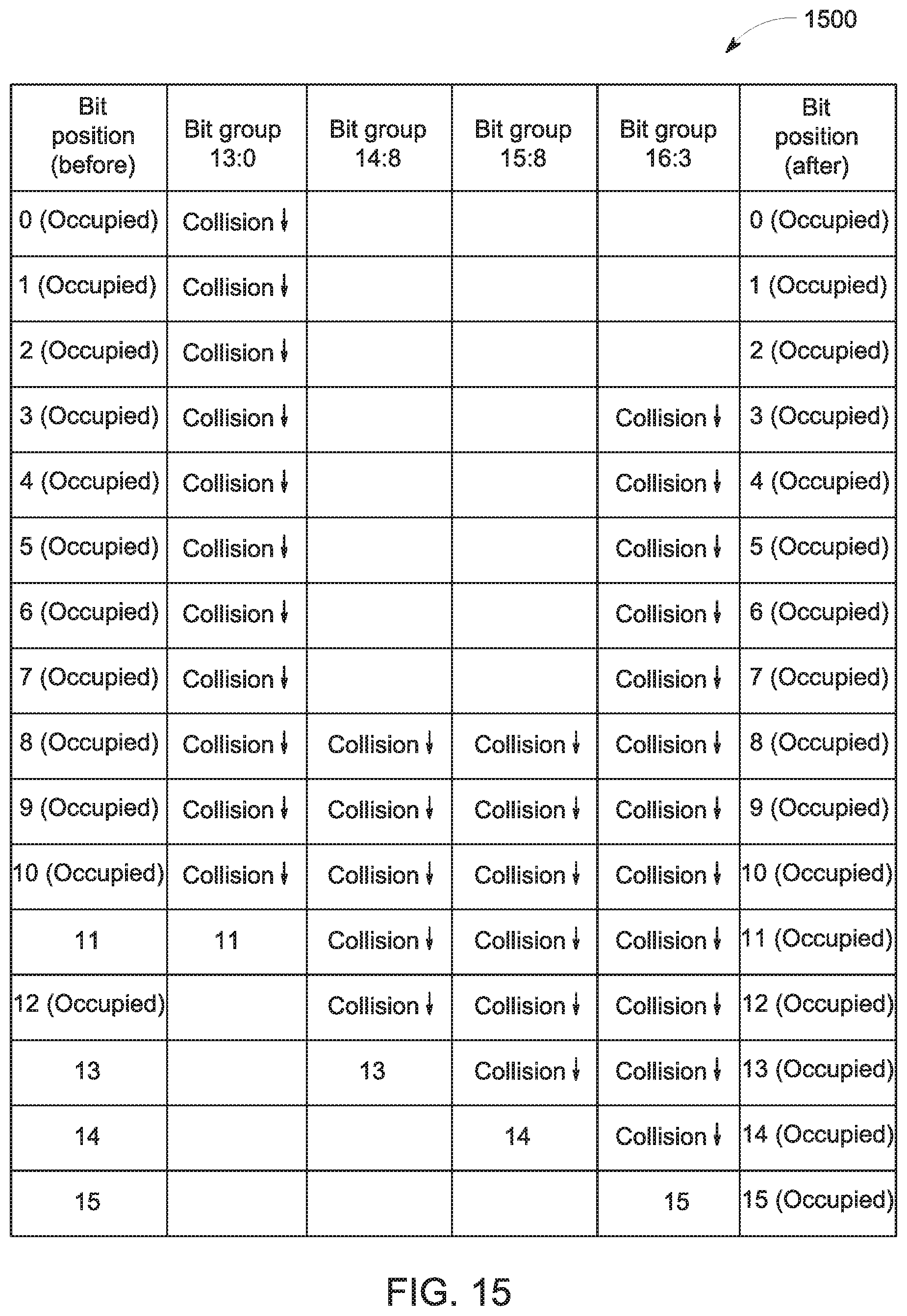 Patent US11777527 Figure 14 – Dynamic permutation based coding for generating permuted bits and parity equations thereof