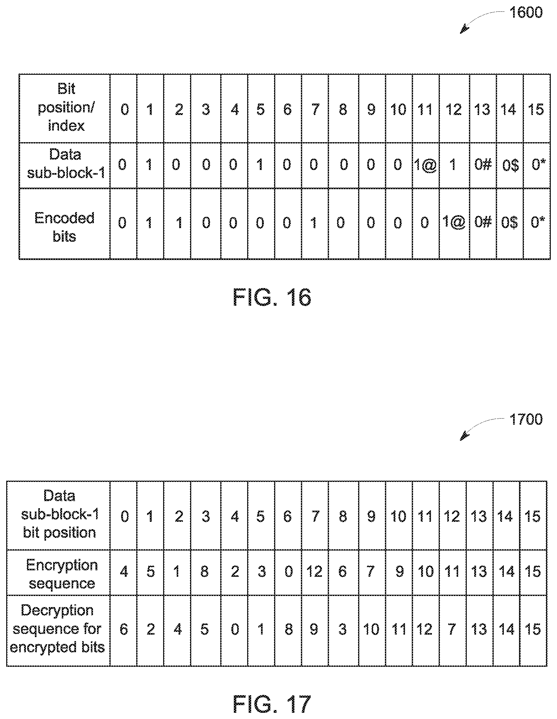 Patent US11777527 Figure 15 – Dynamic permutation based coding for generating permuted bits and parity equations thereof