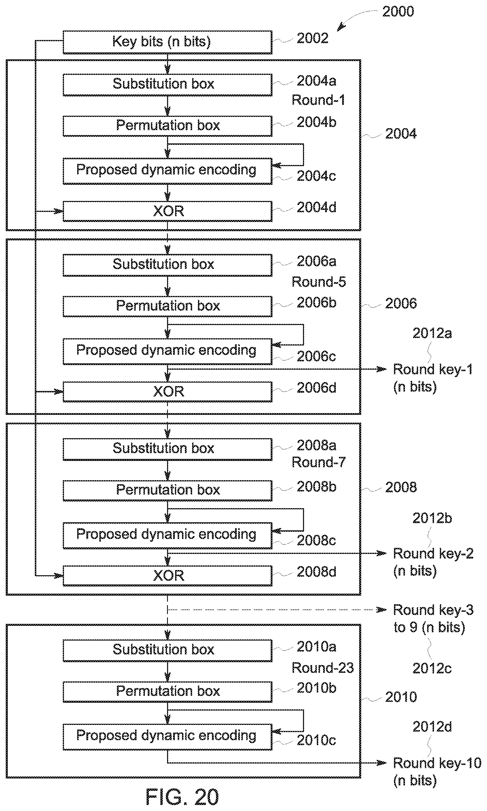 Patent US11777527 Figure 17 – Dynamic permutation based coding for generating permuted bits and parity equations thereof