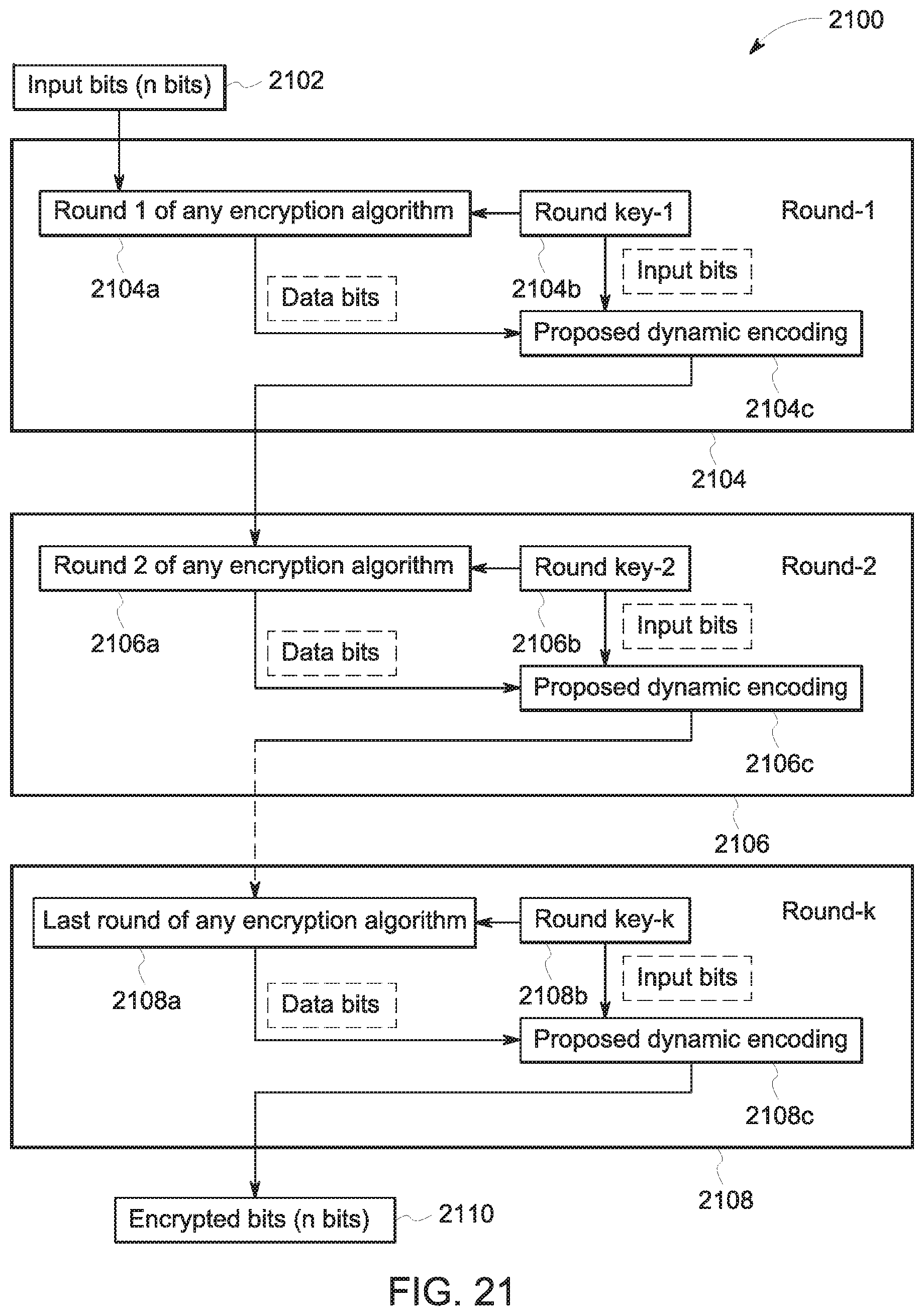 Patent US11777527 Figure 18 – Dynamic permutation based coding for generating permuted bits and parity equations thereof