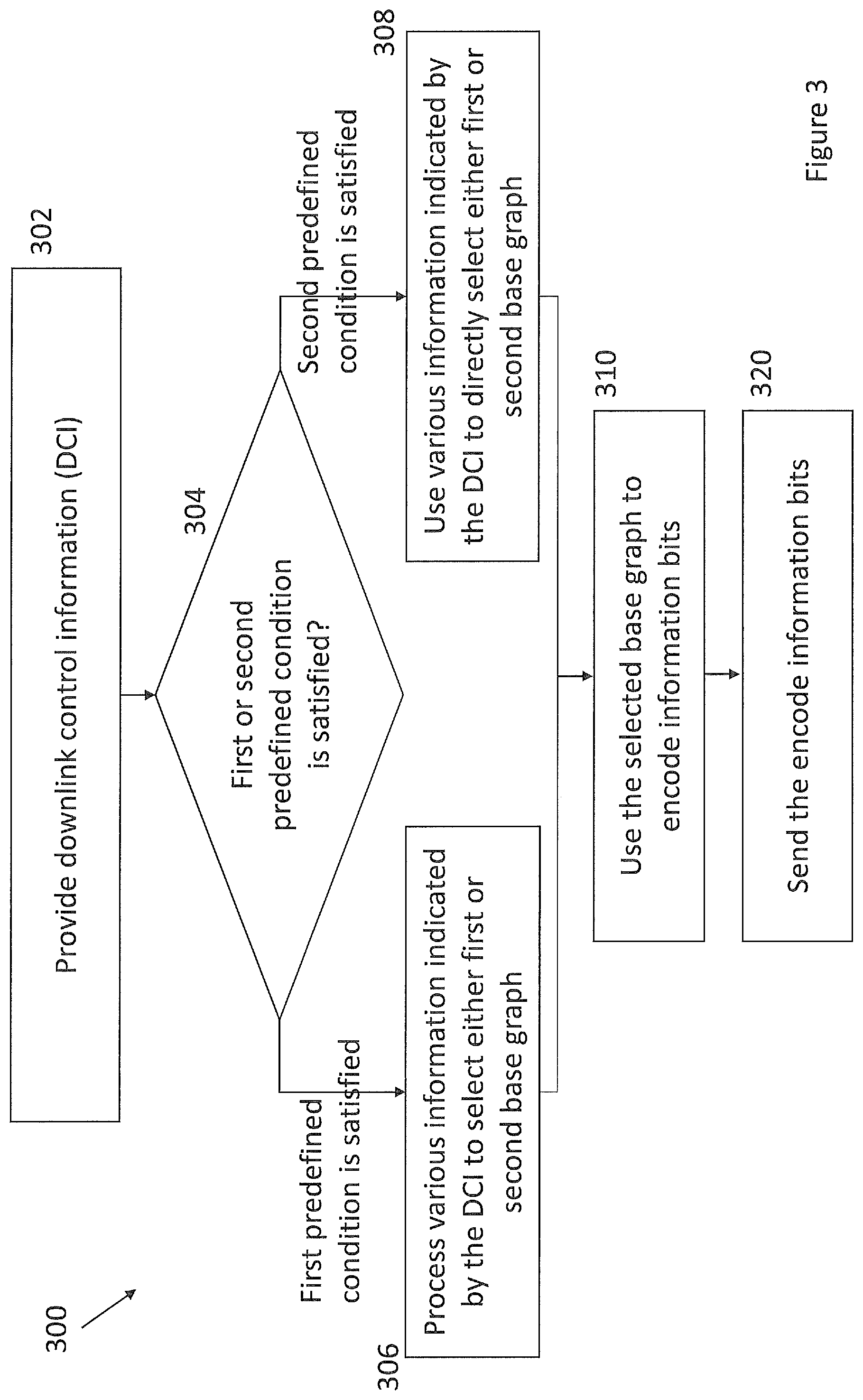 Patent US11777528 Figure 3 – System and method for processing control information