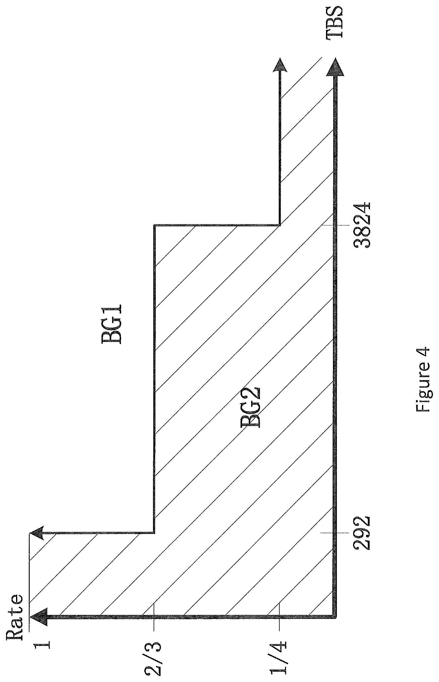 Patent US11777528 Figure 4 – System and method for processing control information