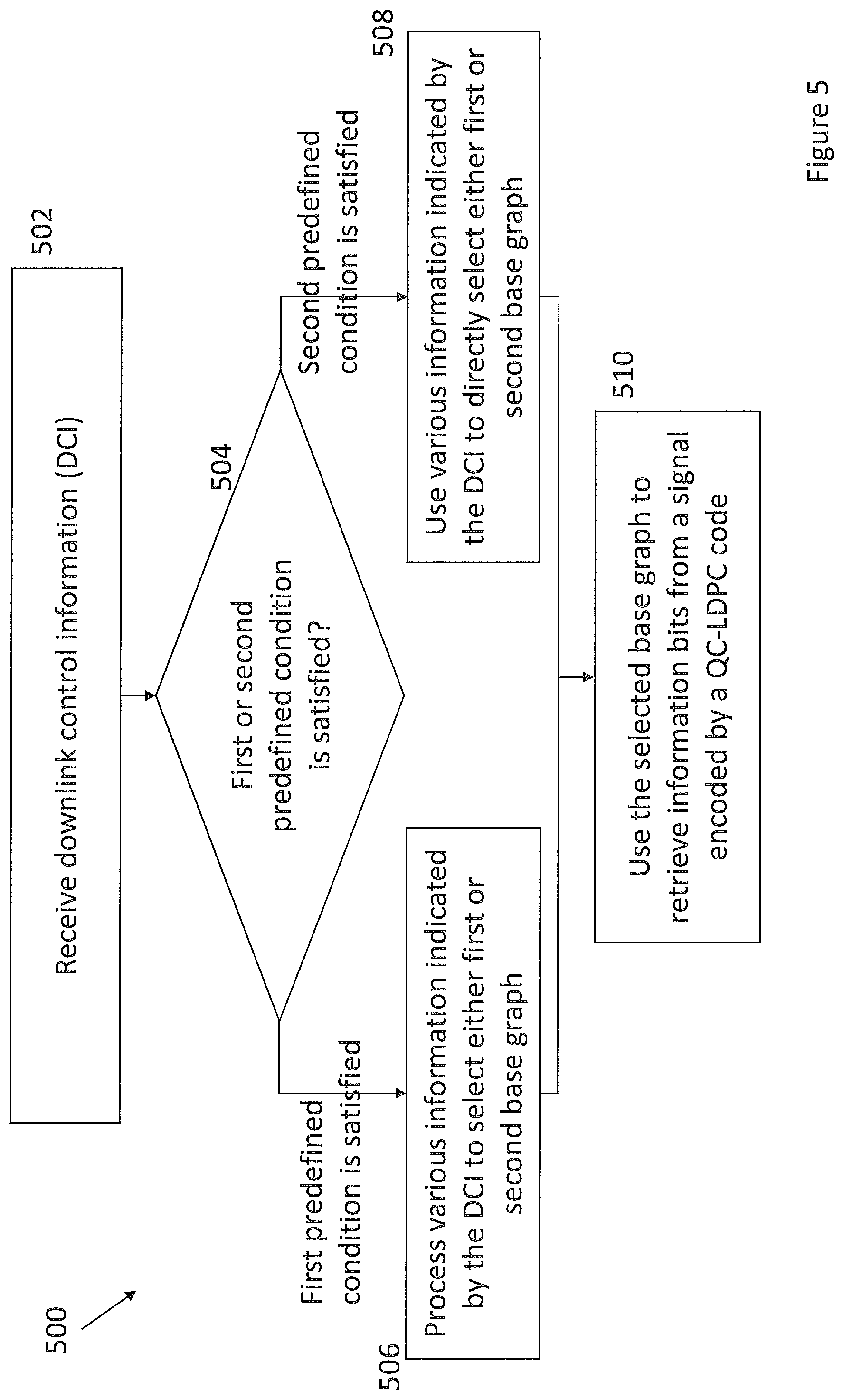 Patent US11777528 Figure 5 – System and method for processing control information