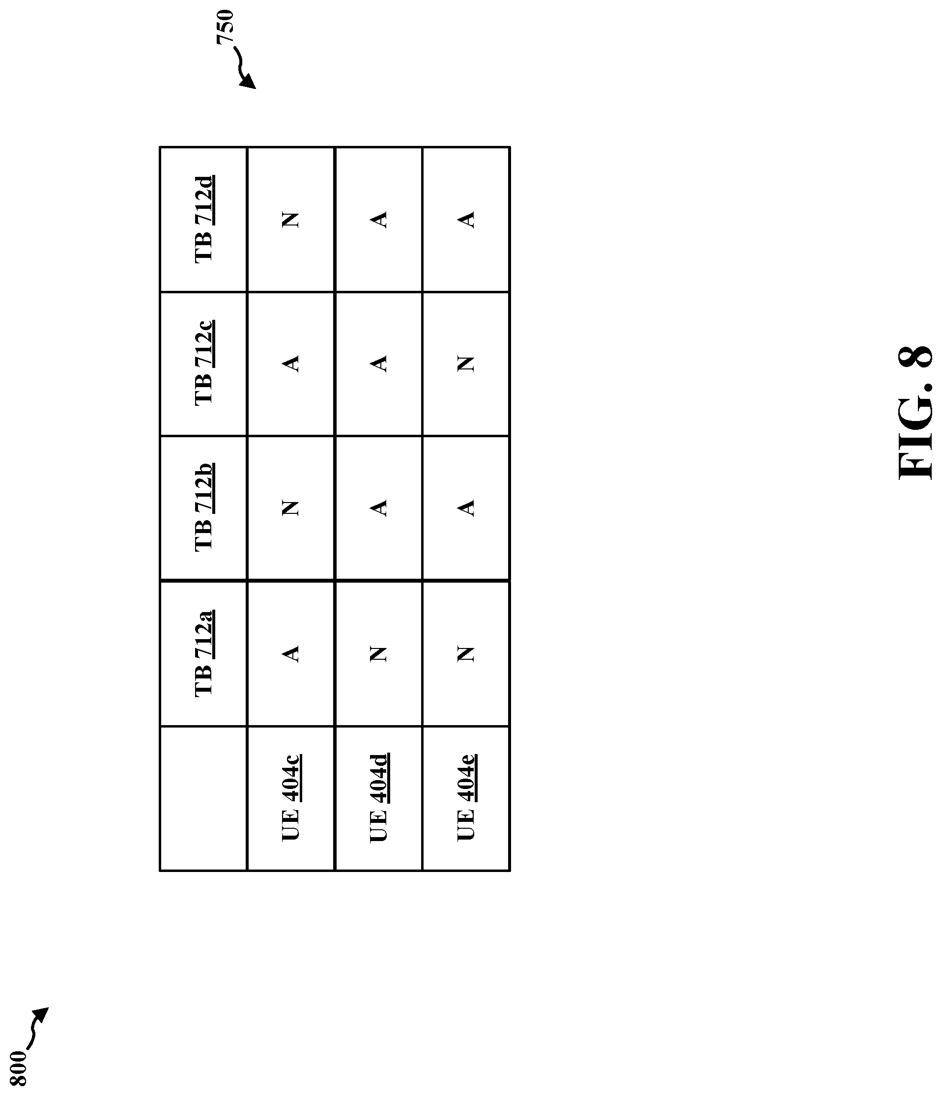 Patent US11777529 Figure 7 – Binned feedback from receiving device to network encoder