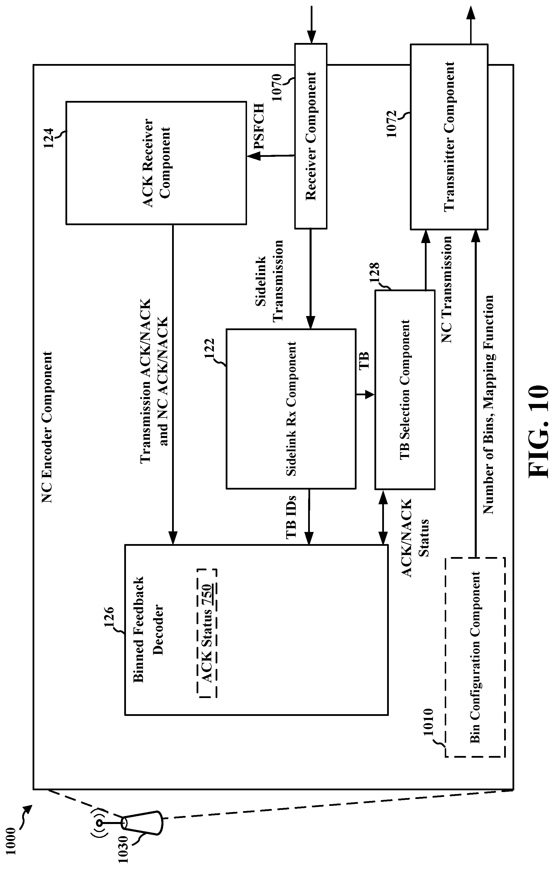 Patent US11777529 Figure 9 – Binned feedback from receiving device to network encoder