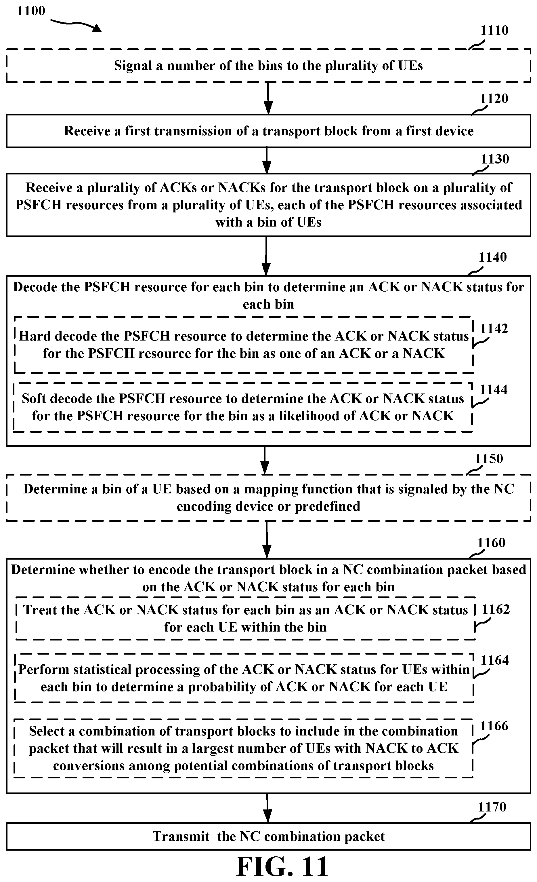 Patent US11777529 Figure 10 – Binned feedback from receiving device to network encoder