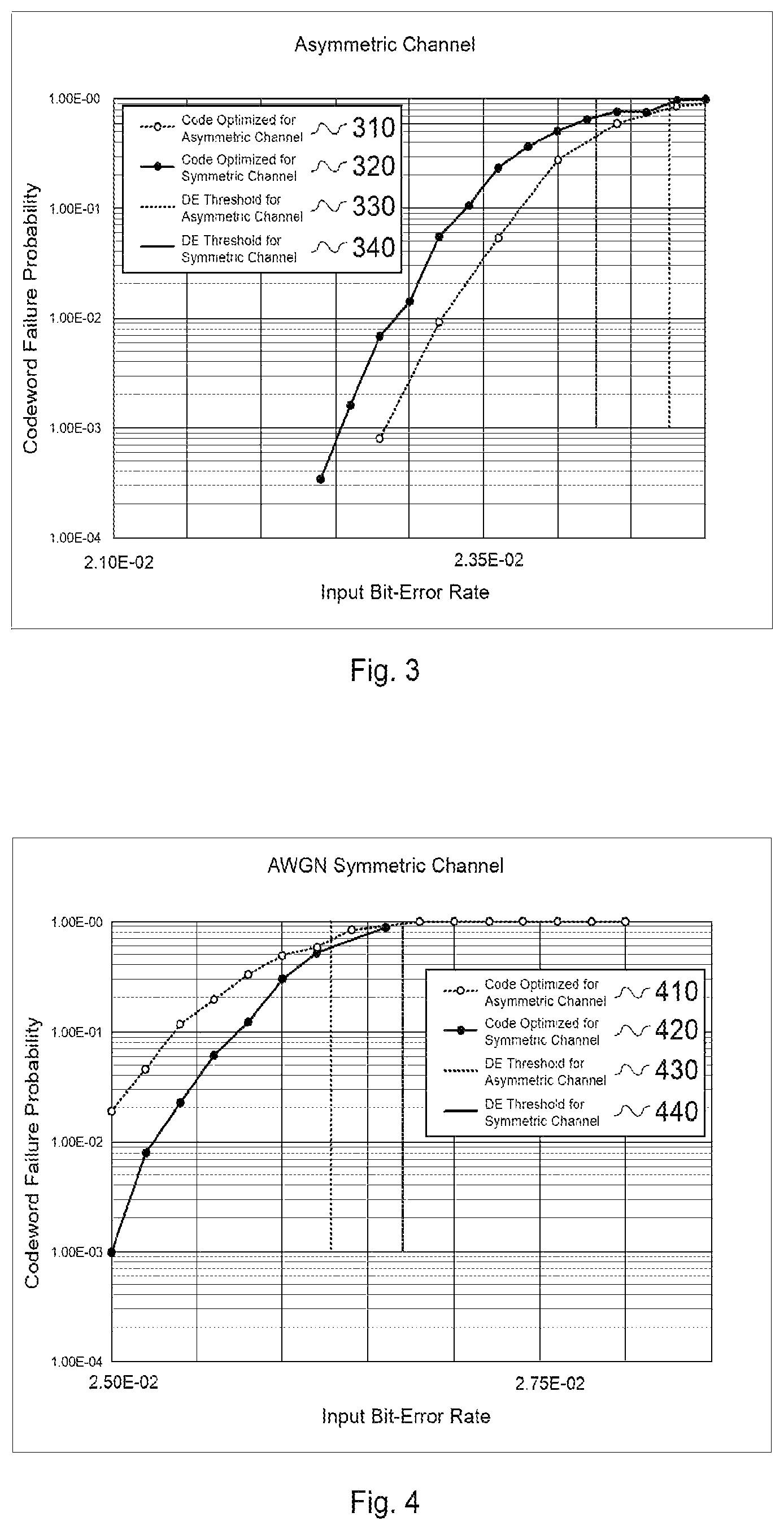 Patent US11777530 Figure 2 – Methods and apparatuses for generating optimized LDPC codes
