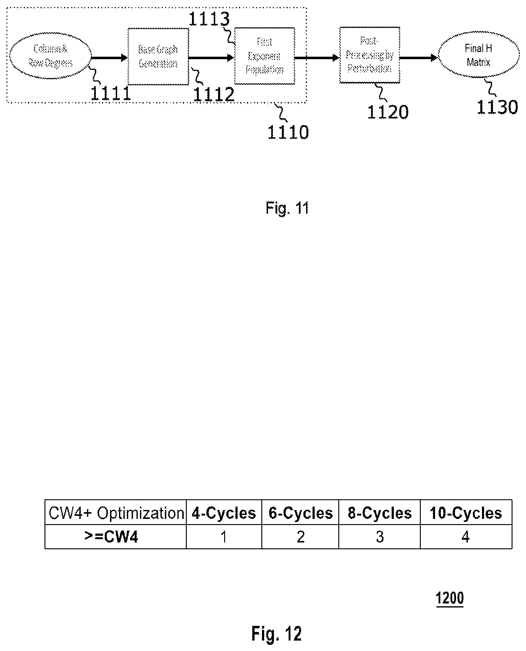 Patent US11777530 Figure 6 – Methods and apparatuses for generating optimized LDPC codes
