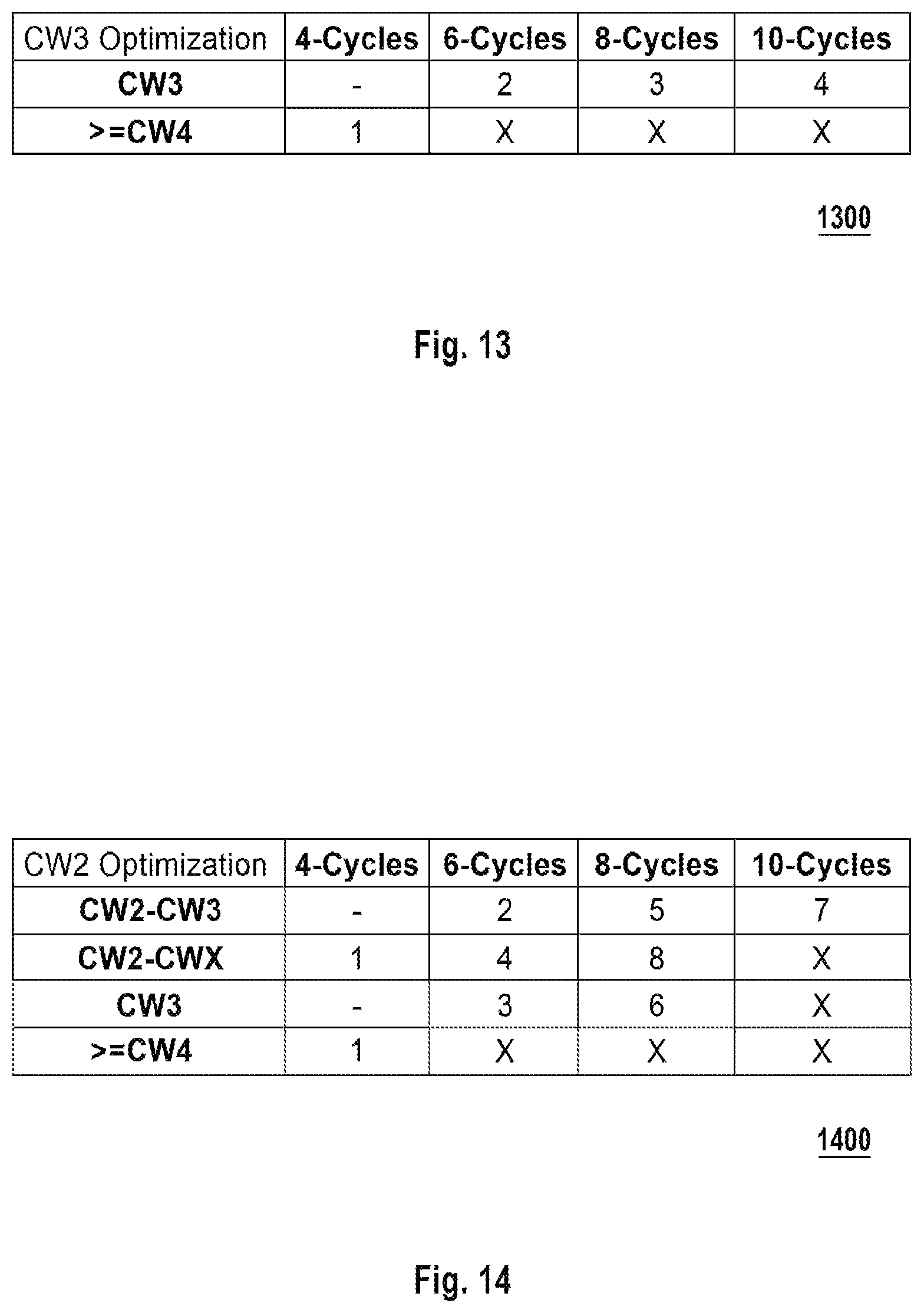 Patent US11777530 Figure 7 – Methods and apparatuses for generating optimized LDPC codes
