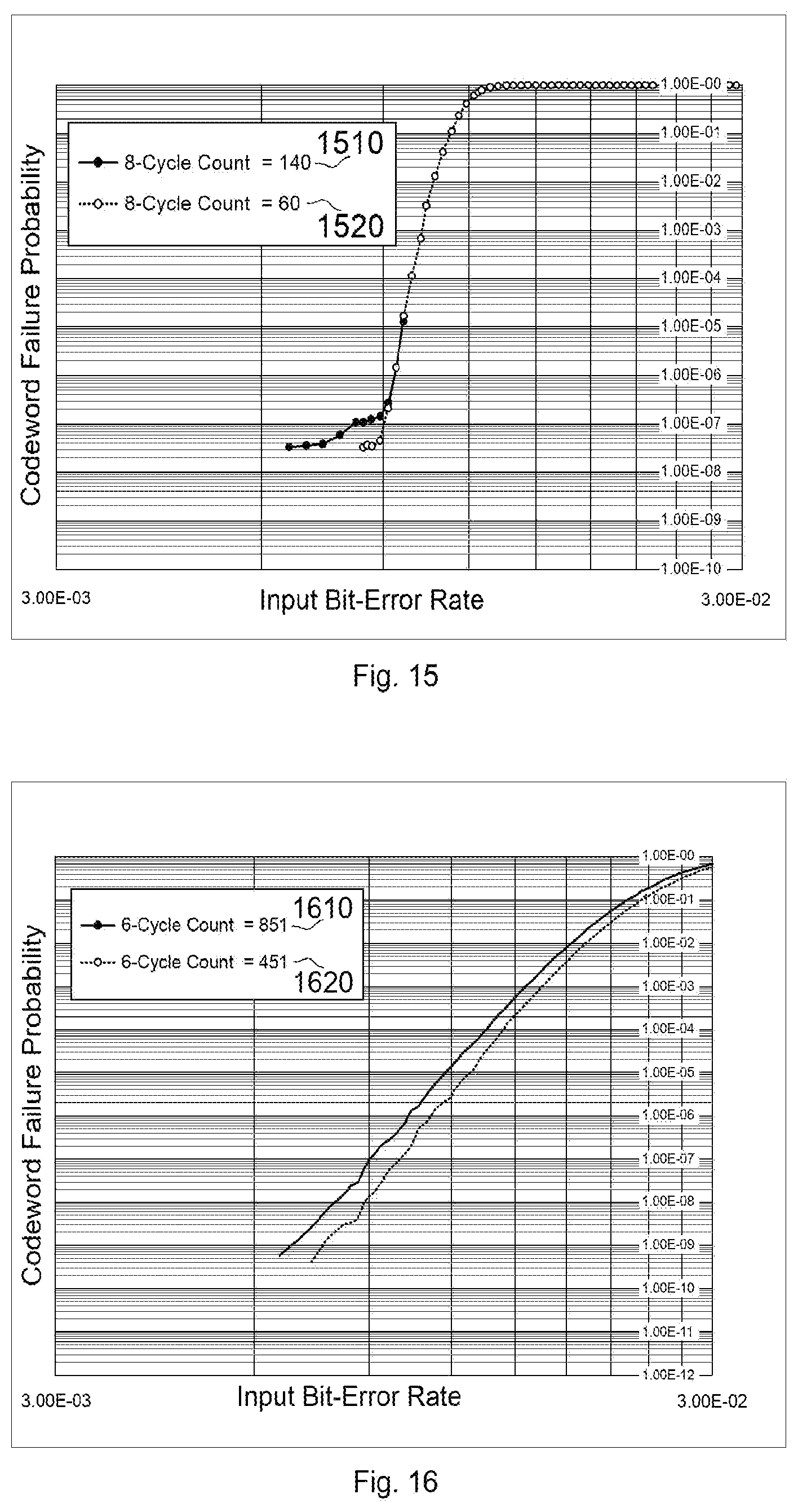 Patent US11777530 Figure 8 – Methods and apparatuses for generating optimized LDPC codes