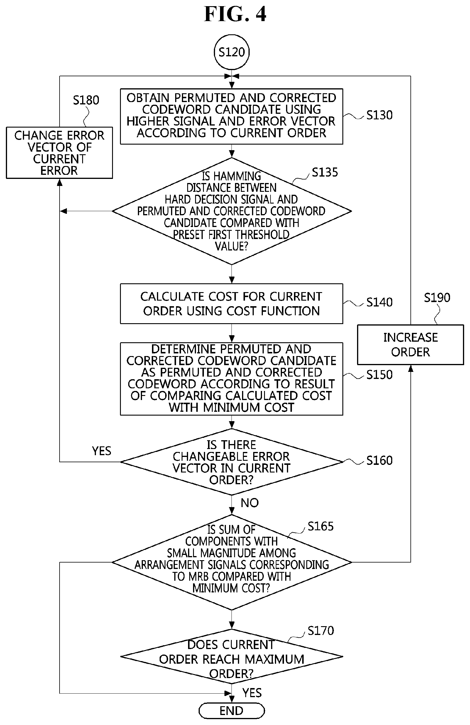 Patent US11777531 Figure 4 – Method and apparatus for high-speed decoding of linear code on basis of soft decision