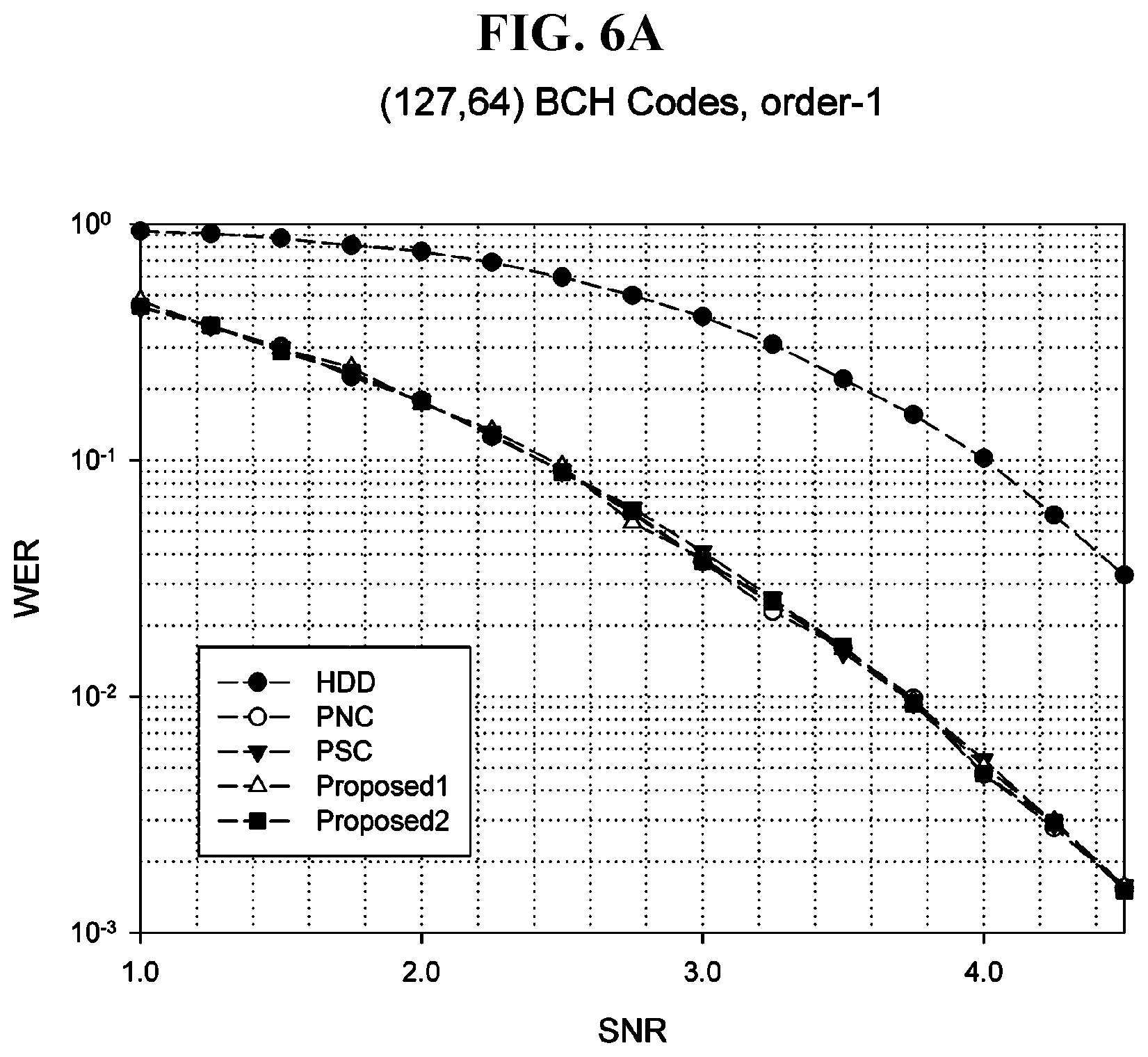 Patent US11777531 Figure 6 – Method and apparatus for high-speed decoding of linear code on basis of soft decision