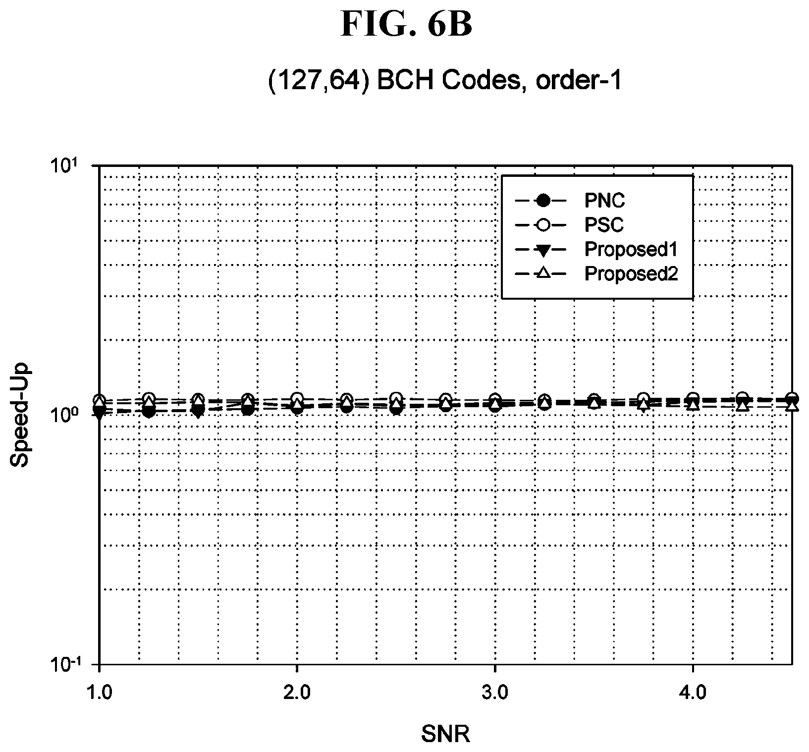 Patent US11777531 Figure 7 – Method and apparatus for high-speed decoding of linear code on basis of soft decision