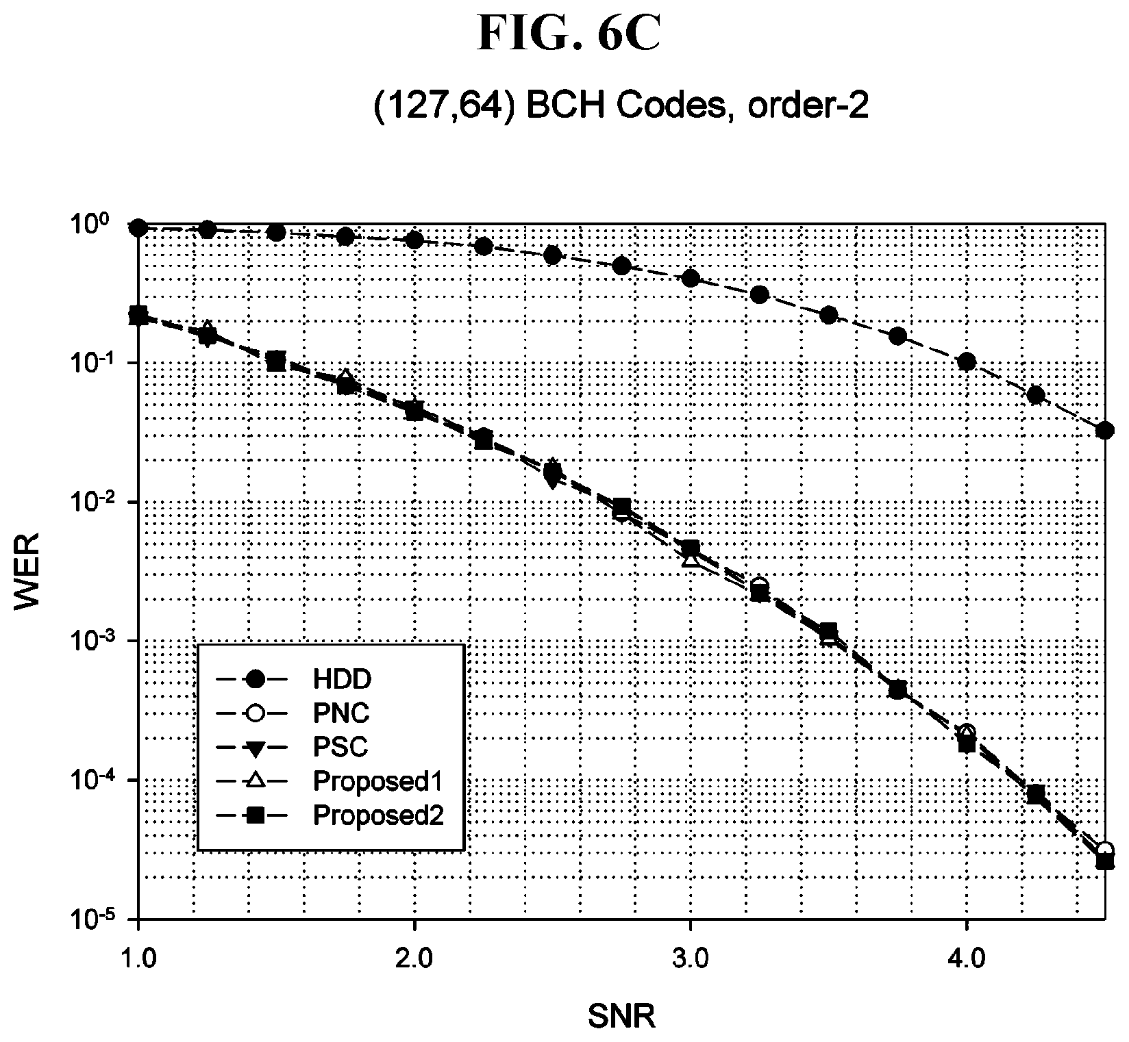 Patent US11777531 Figure 8 – Method and apparatus for high-speed decoding of linear code on basis of soft decision