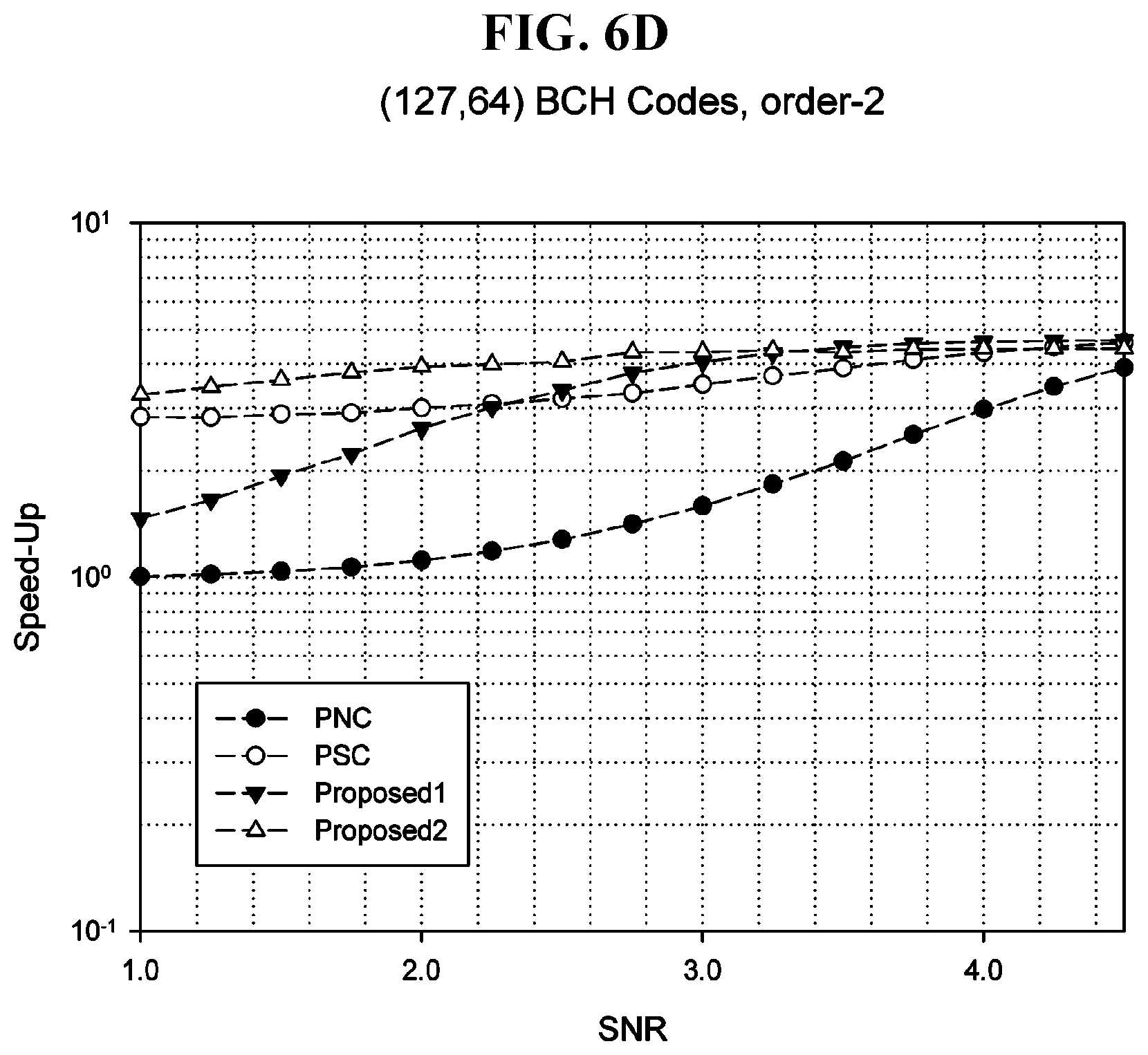 Patent US11777531 Figure 9 – Method and apparatus for high-speed decoding of linear code on basis of soft decision
