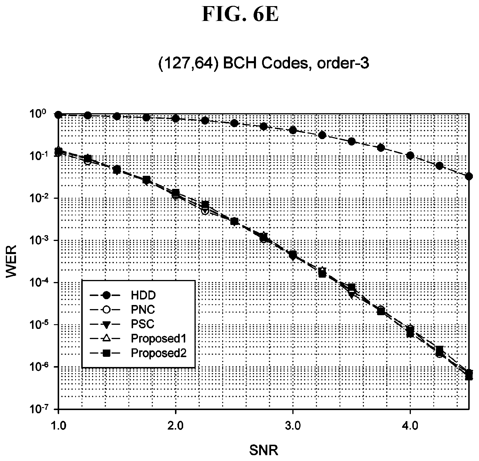 Patent US11777531 Figure 10 – Method and apparatus for high-speed decoding of linear code on basis of soft decision