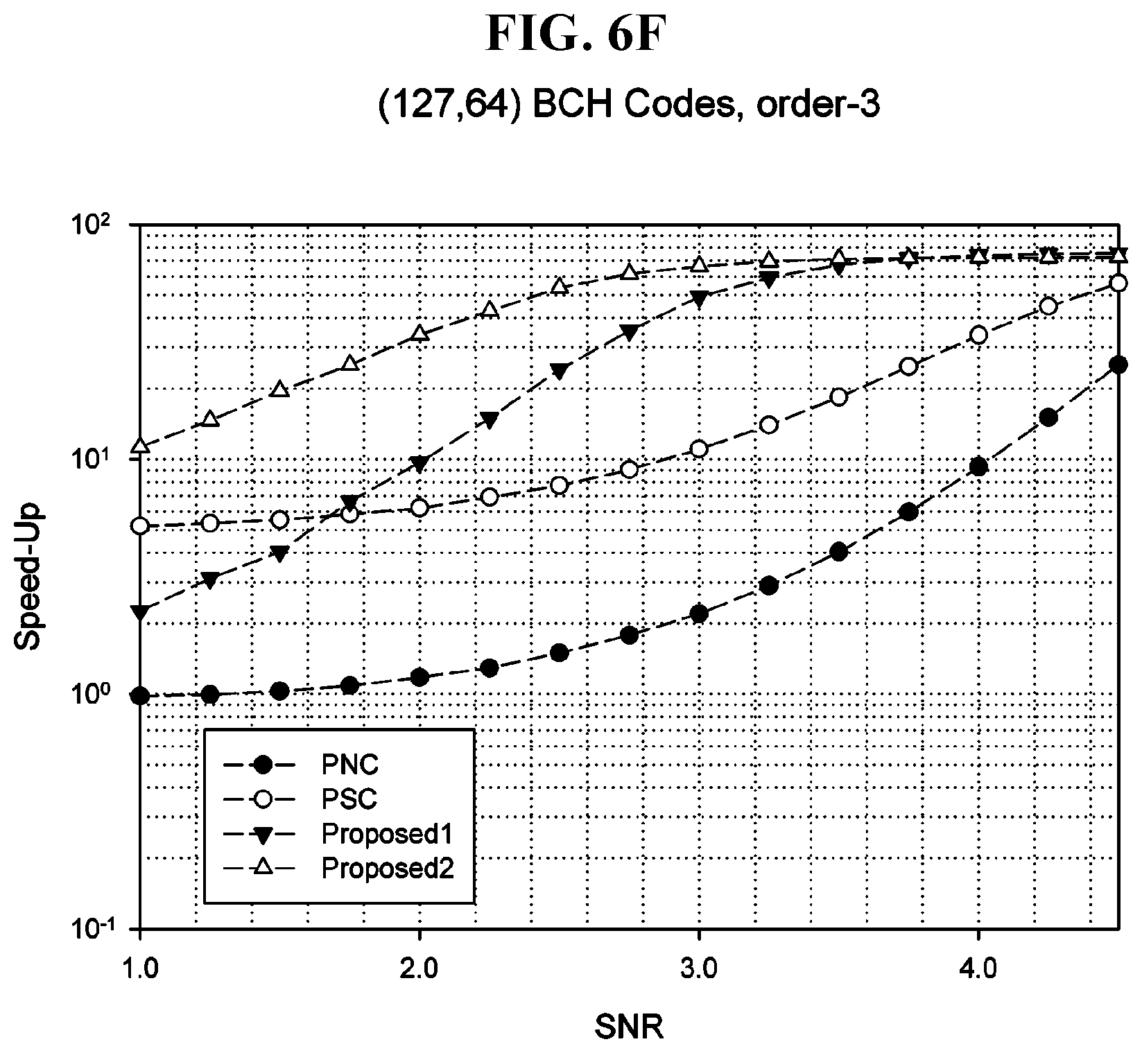 Patent US11777531 Figure 11 – Method and apparatus for high-speed decoding of linear code on basis of soft decision