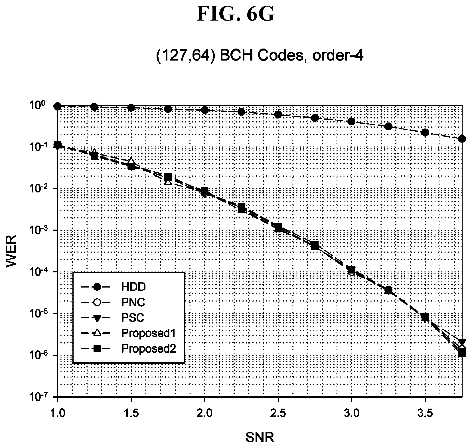 Patent US11777531 Figure 12 – Method and apparatus for high-speed decoding of linear code on basis of soft decision