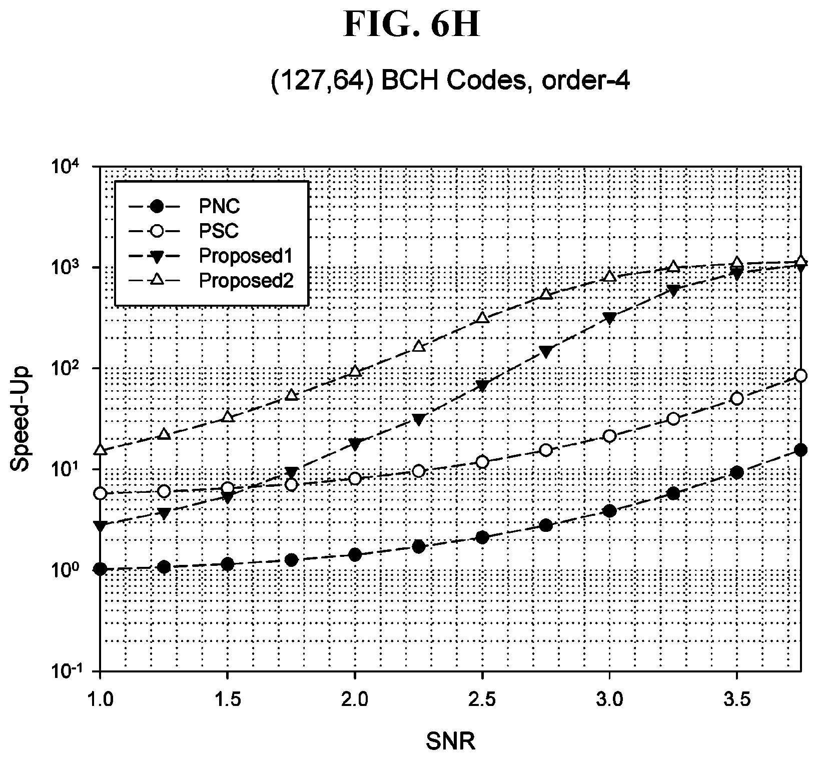 Patent US11777531 Figure 13 – Method and apparatus for high-speed decoding of linear code on basis of soft decision