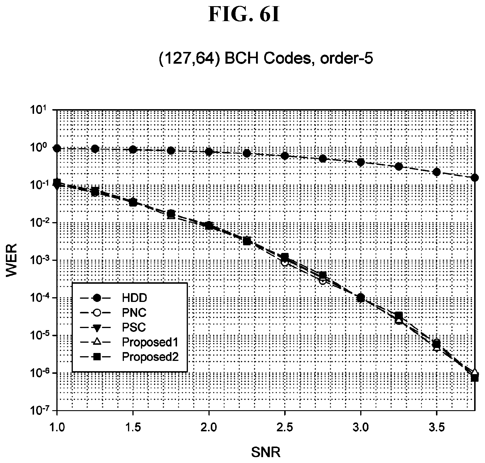 Patent US11777531 Figure 14 – Method and apparatus for high-speed decoding of linear code on basis of soft decision
