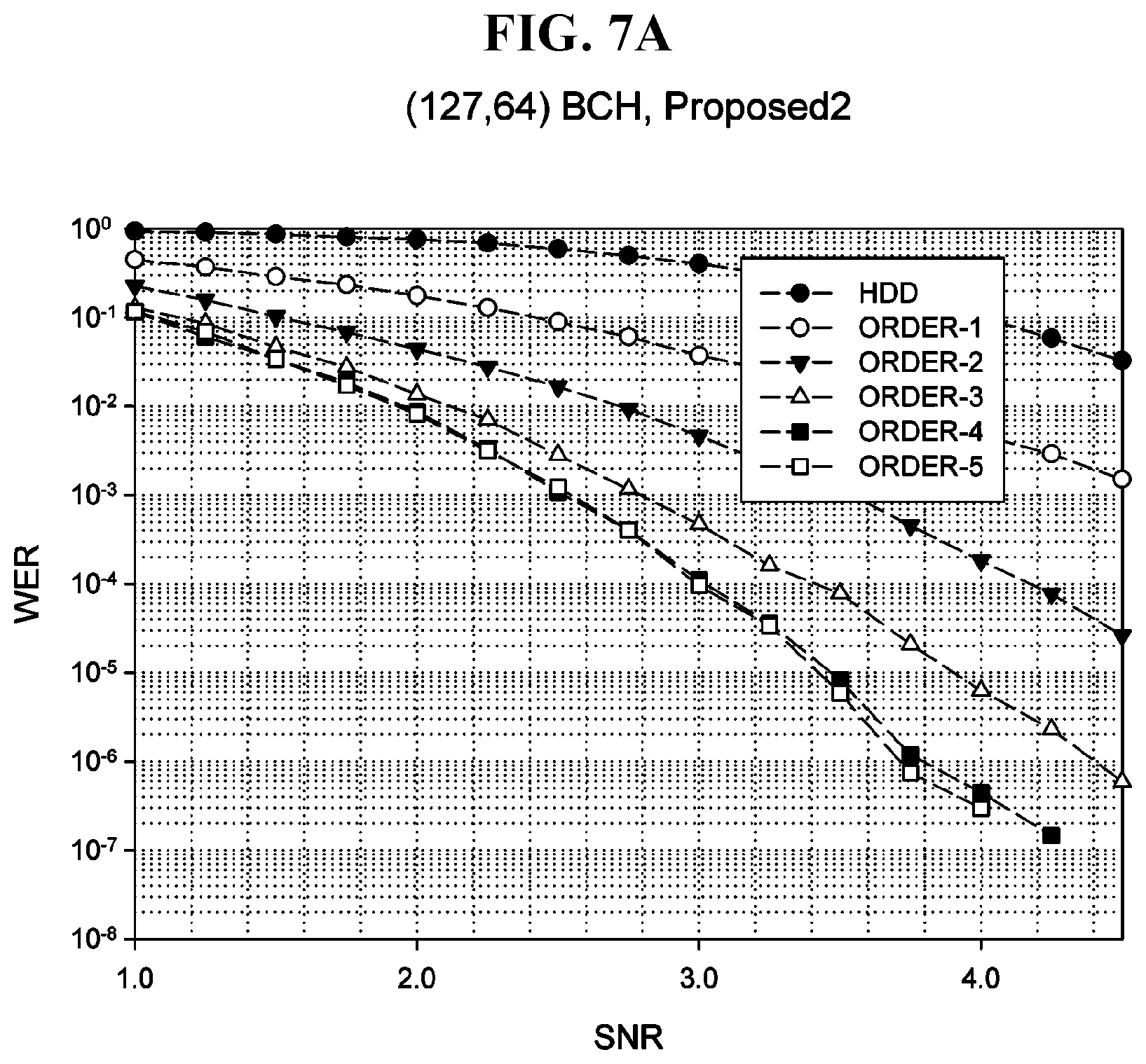 Patent US11777531 Figure 16 – Method and apparatus for high-speed decoding of linear code on basis of soft decision