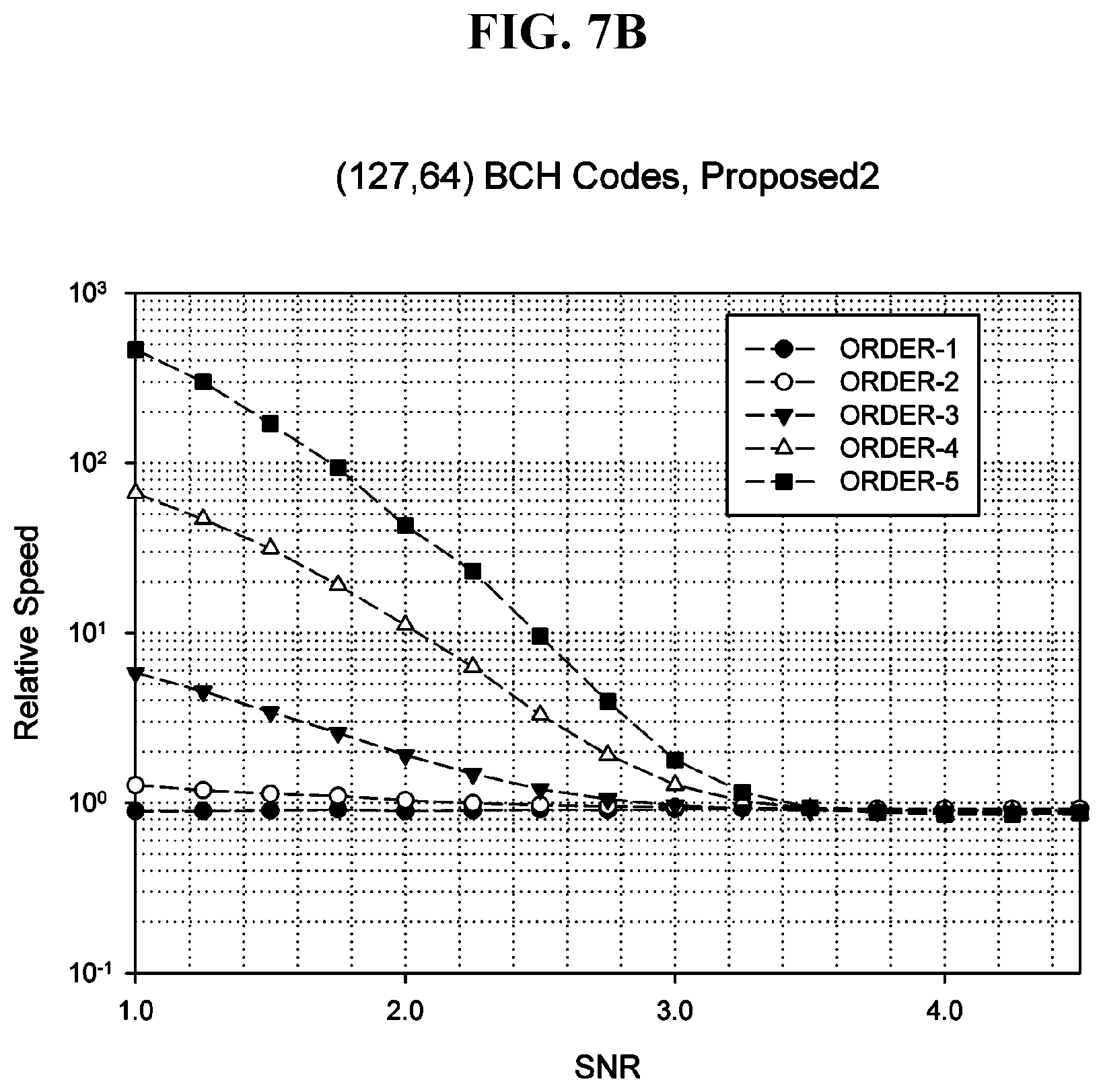 Patent US11777531 Figure 17 – Method and apparatus for high-speed decoding of linear code on basis of soft decision