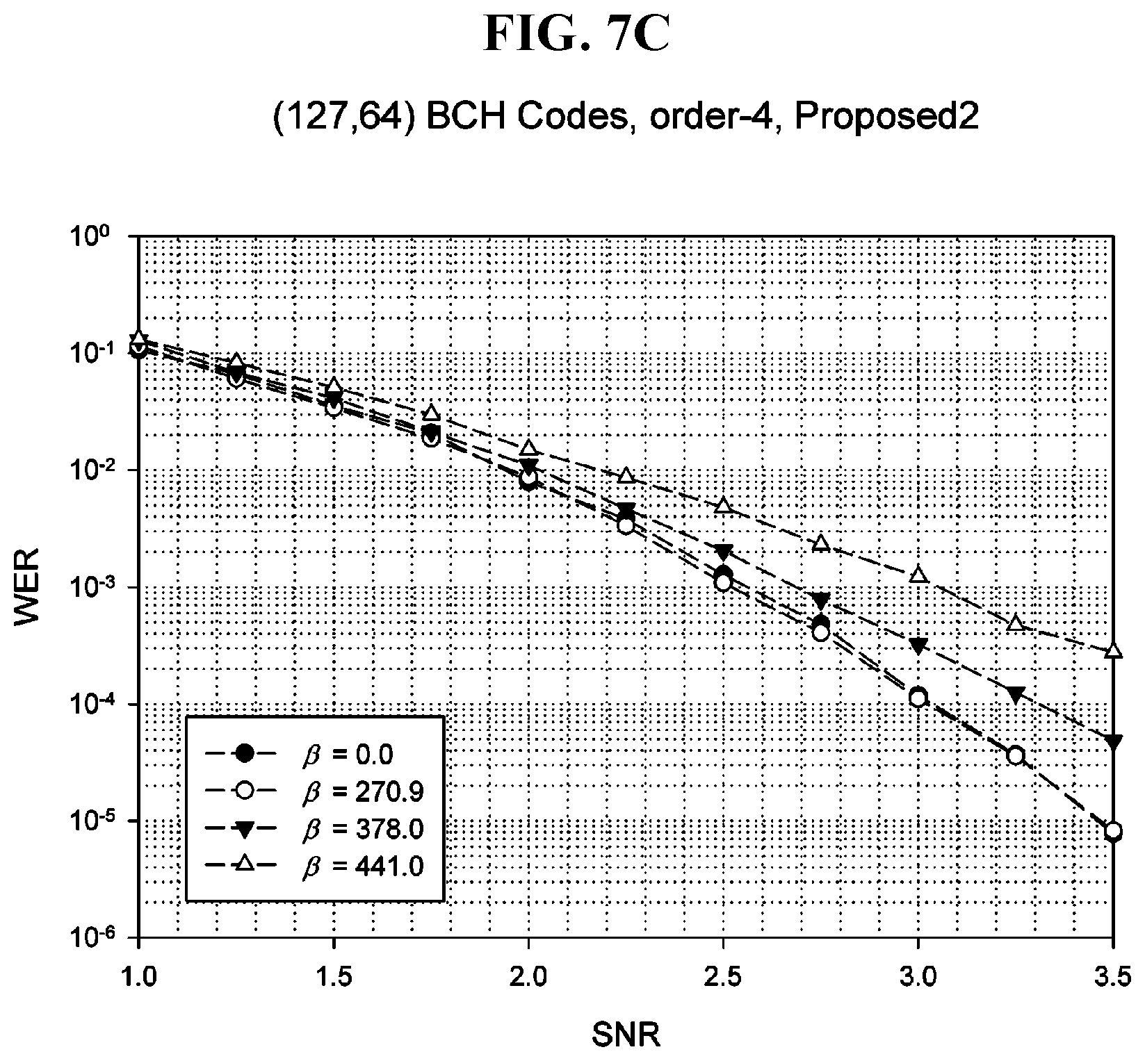 Patent US11777531 Figure 18 – Method and apparatus for high-speed decoding of linear code on basis of soft decision