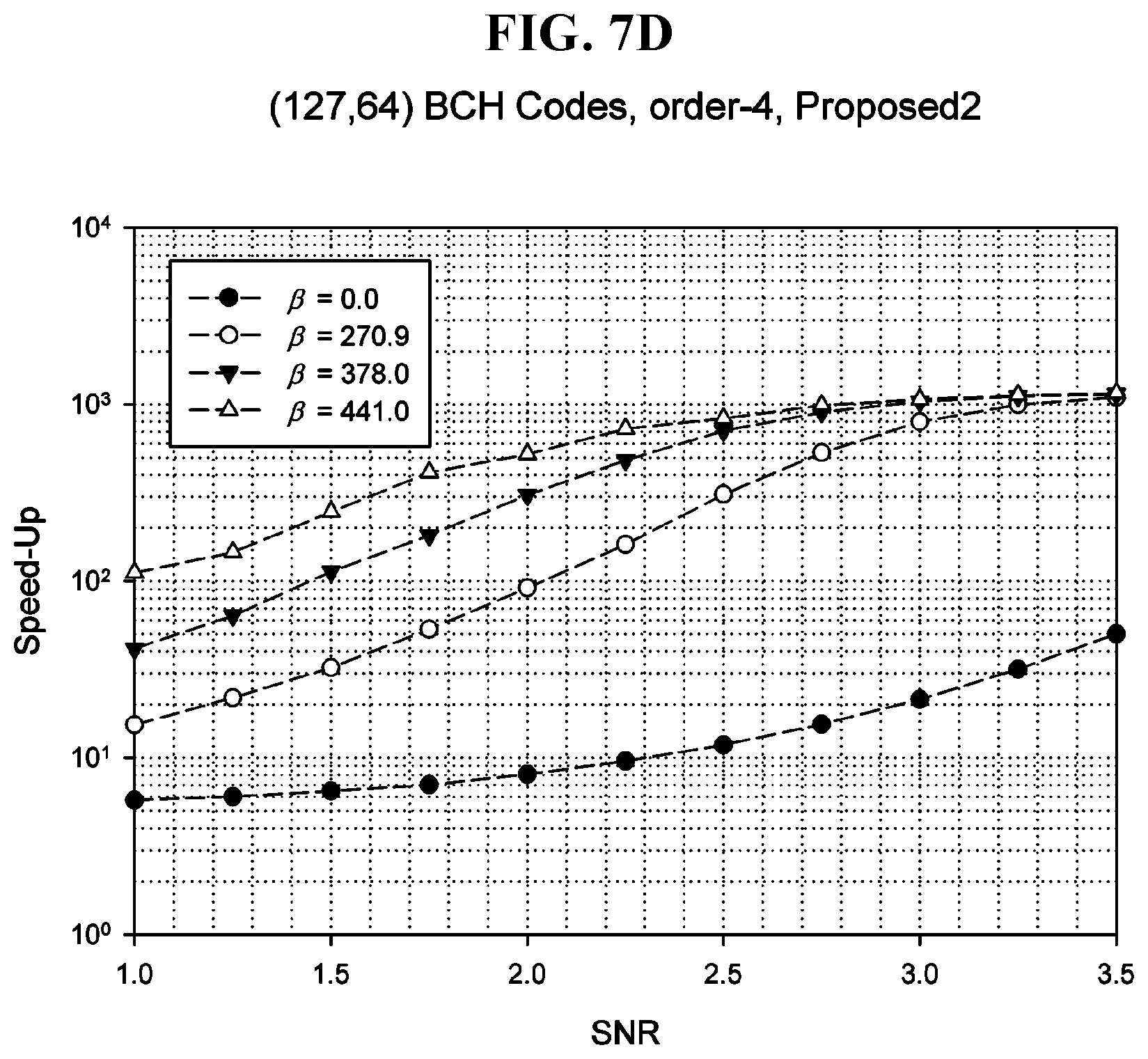 Patent US11777531 Figure 19 – Method and apparatus for high-speed decoding of linear code on basis of soft decision