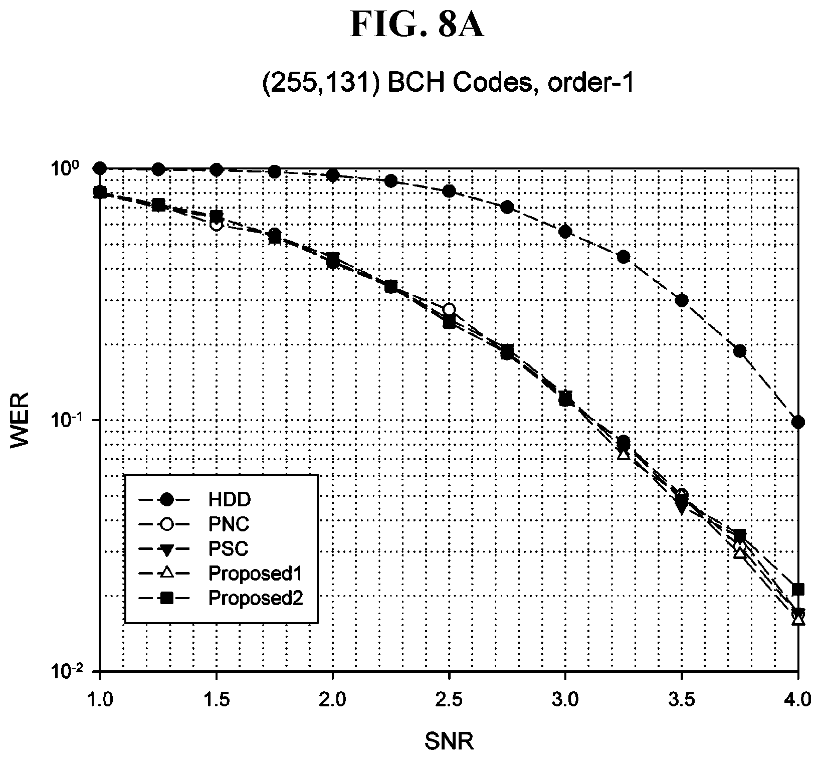 Patent US11777531 Figure 20 – Method and apparatus for high-speed decoding of linear code on basis of soft decision