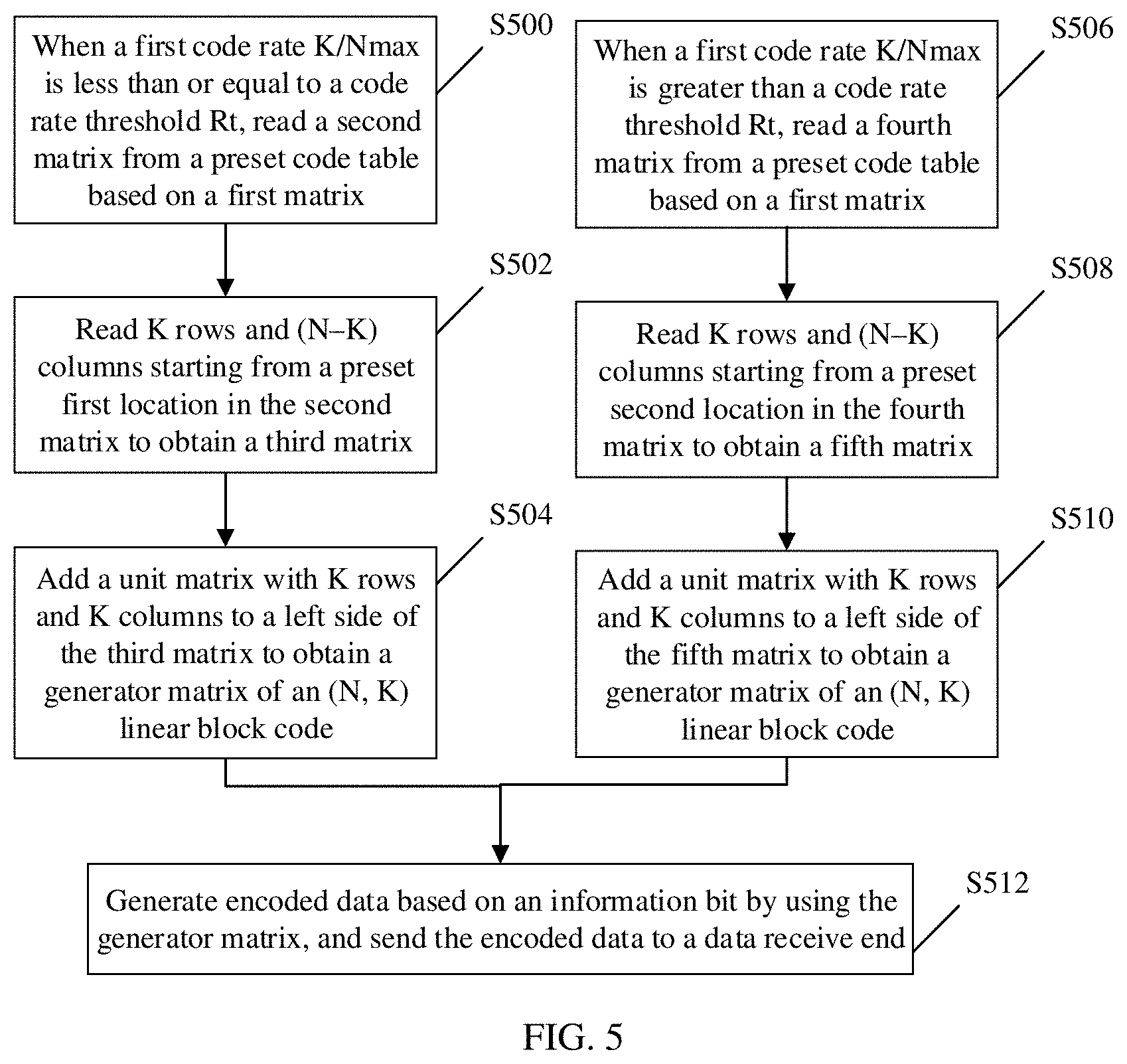 Patent US11777532 Figure 4 – Encoding method, apparatus, and device and computer-readable storage medium