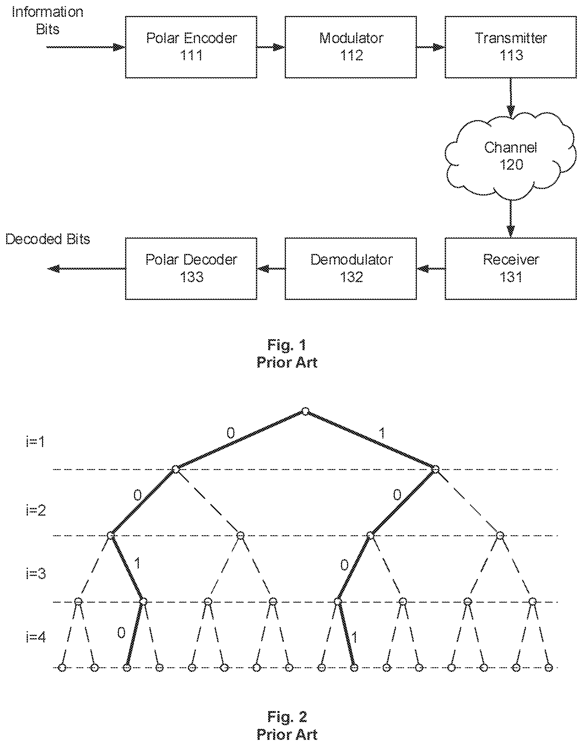 Patent US11777533 Figure 1 – Method for polar decoding with dynamic successive cancellation list size and polar decoder
