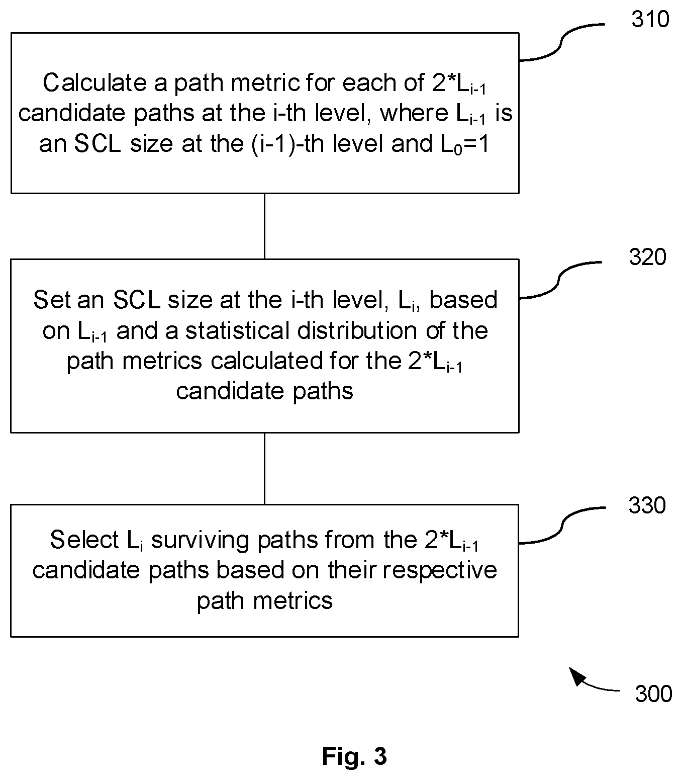 Patent US11777533 Figure 2 – Method for polar decoding with dynamic successive cancellation list size and polar decoder