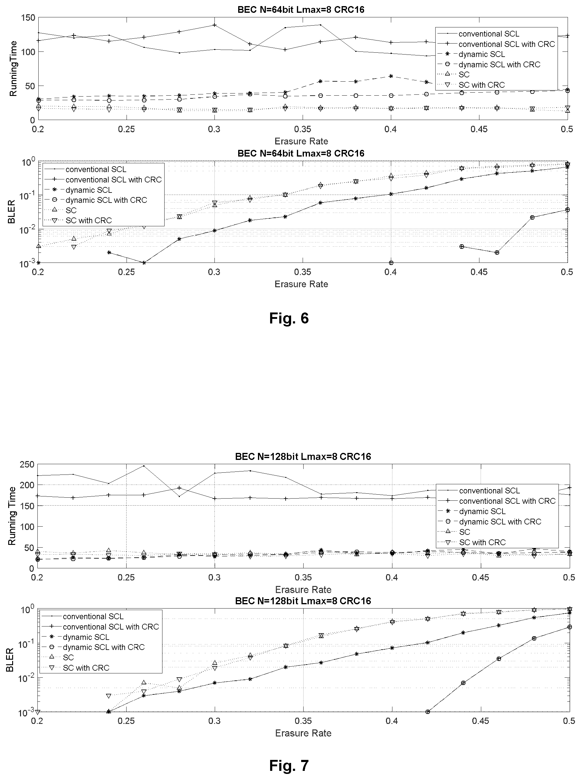 Patent US11777533 Figure 4 – Method for polar decoding with dynamic successive cancellation list size and polar decoder