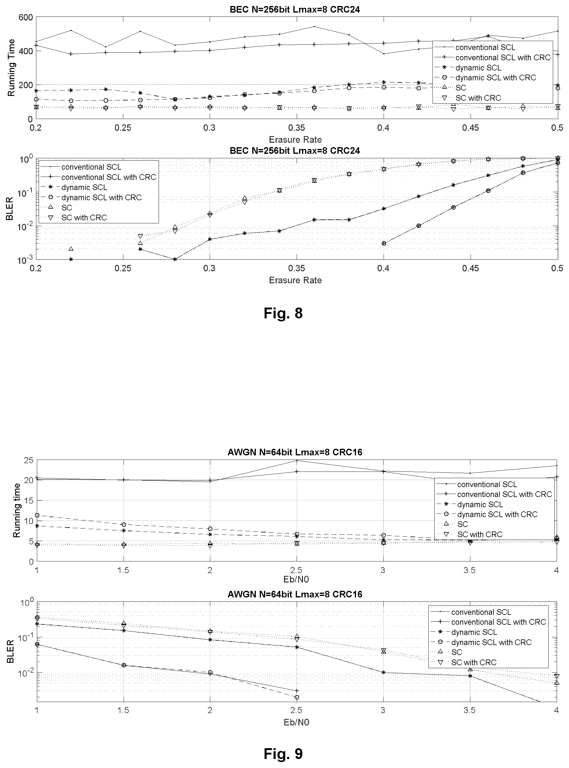 Patent US11777533 Figure 5 – Method for polar decoding with dynamic successive cancellation list size and polar decoder
