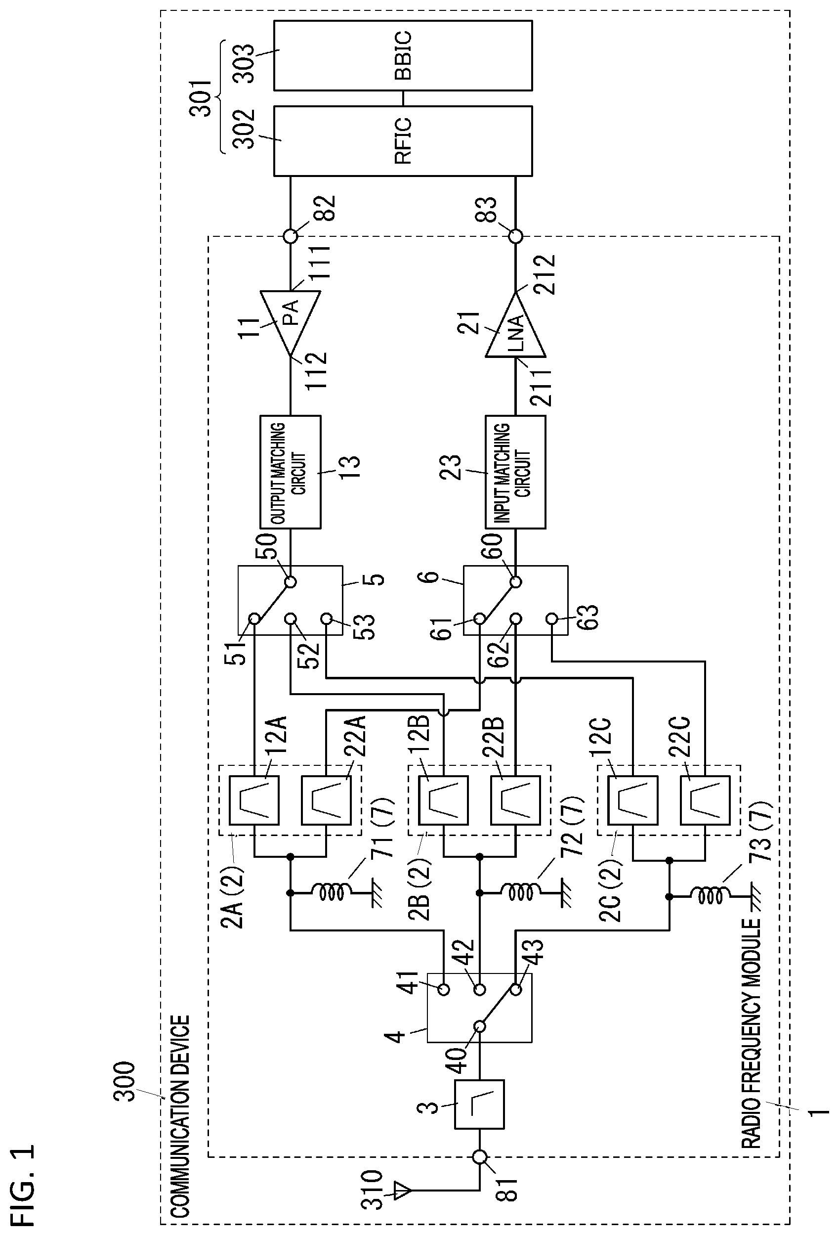 Patent US11777534 Figure 1 – Radio frequency module and communication device