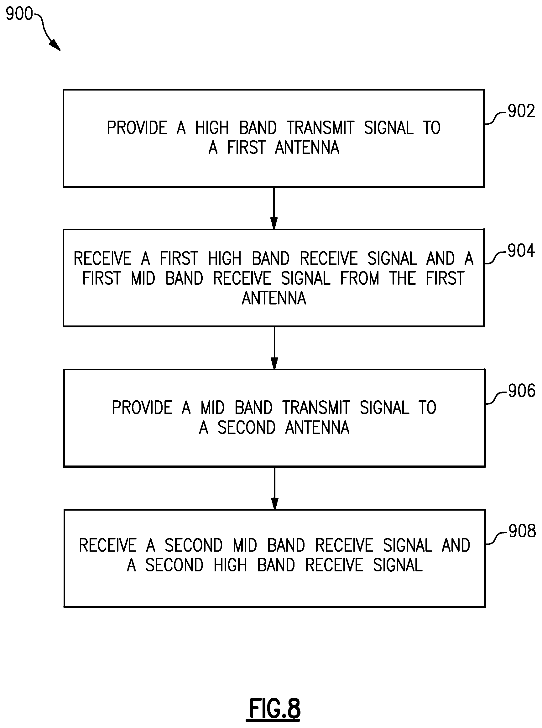 Patent US11777536 Figure 10 – Devices and methods for radio frequency front end systems