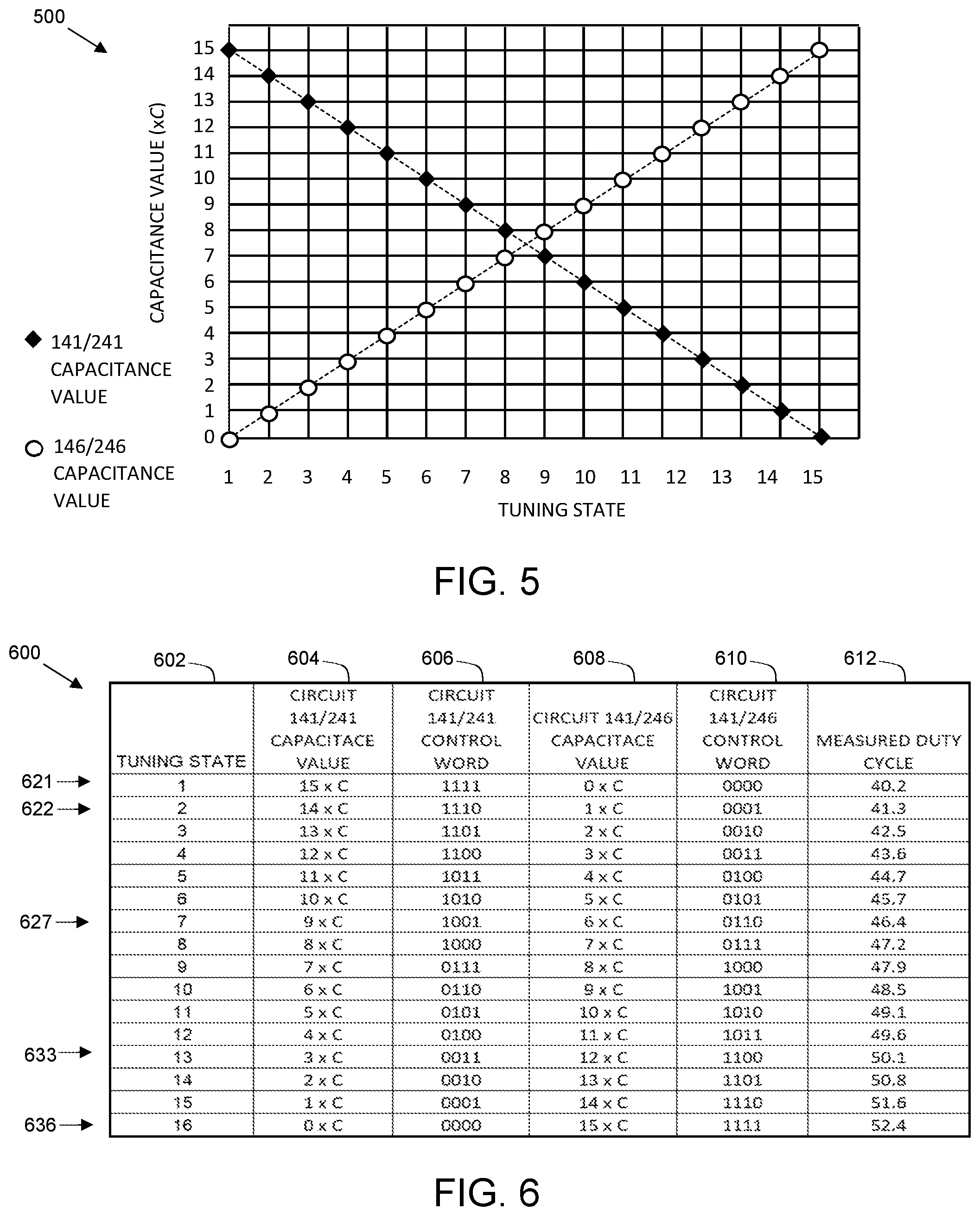 Patent US11777538 Figure 4 – Differential output circuits with configurable harmonic reduction circuits and methods of operation thereof