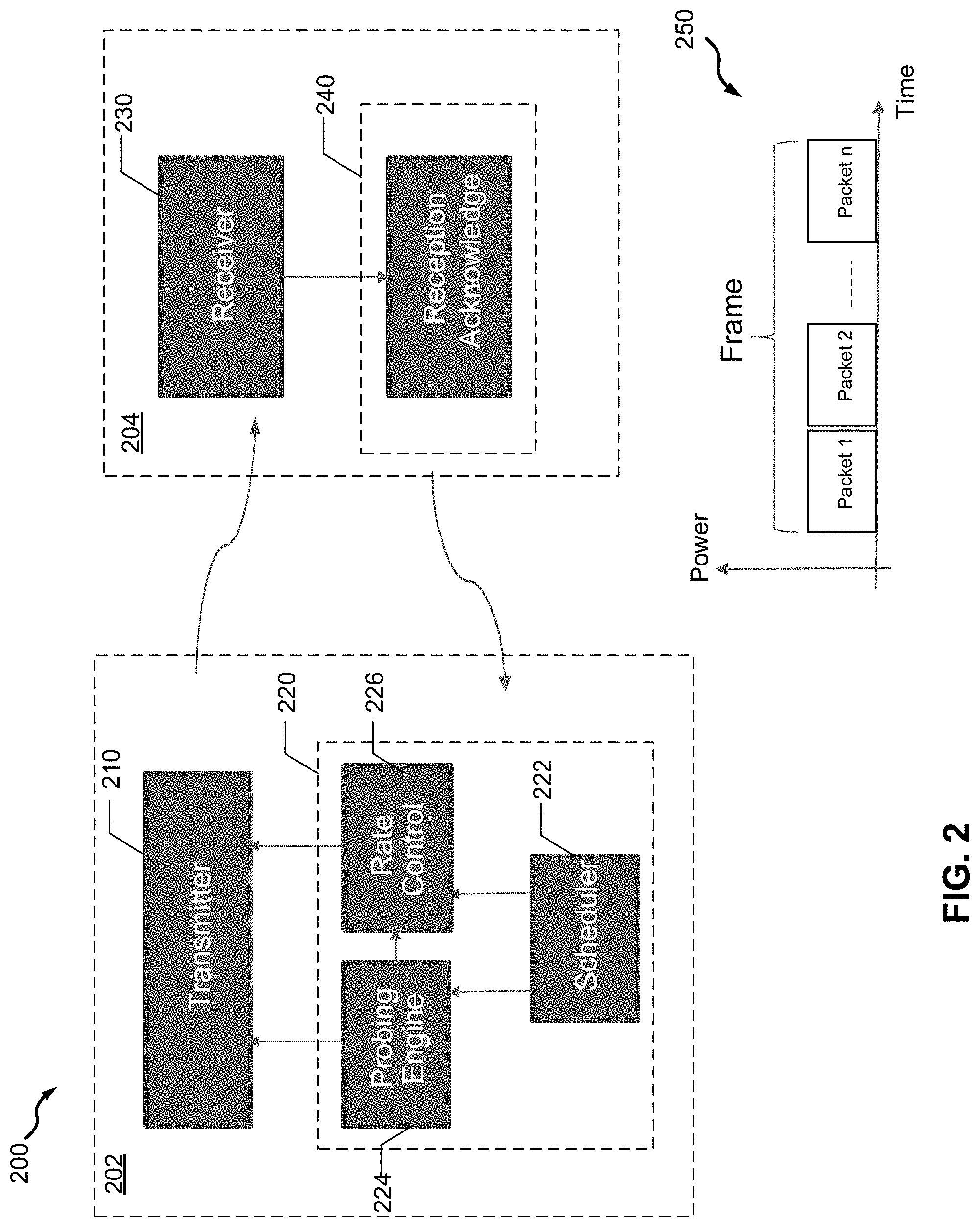 Patent US11777539 Figure 2 – Rate control with transmitter power optimization