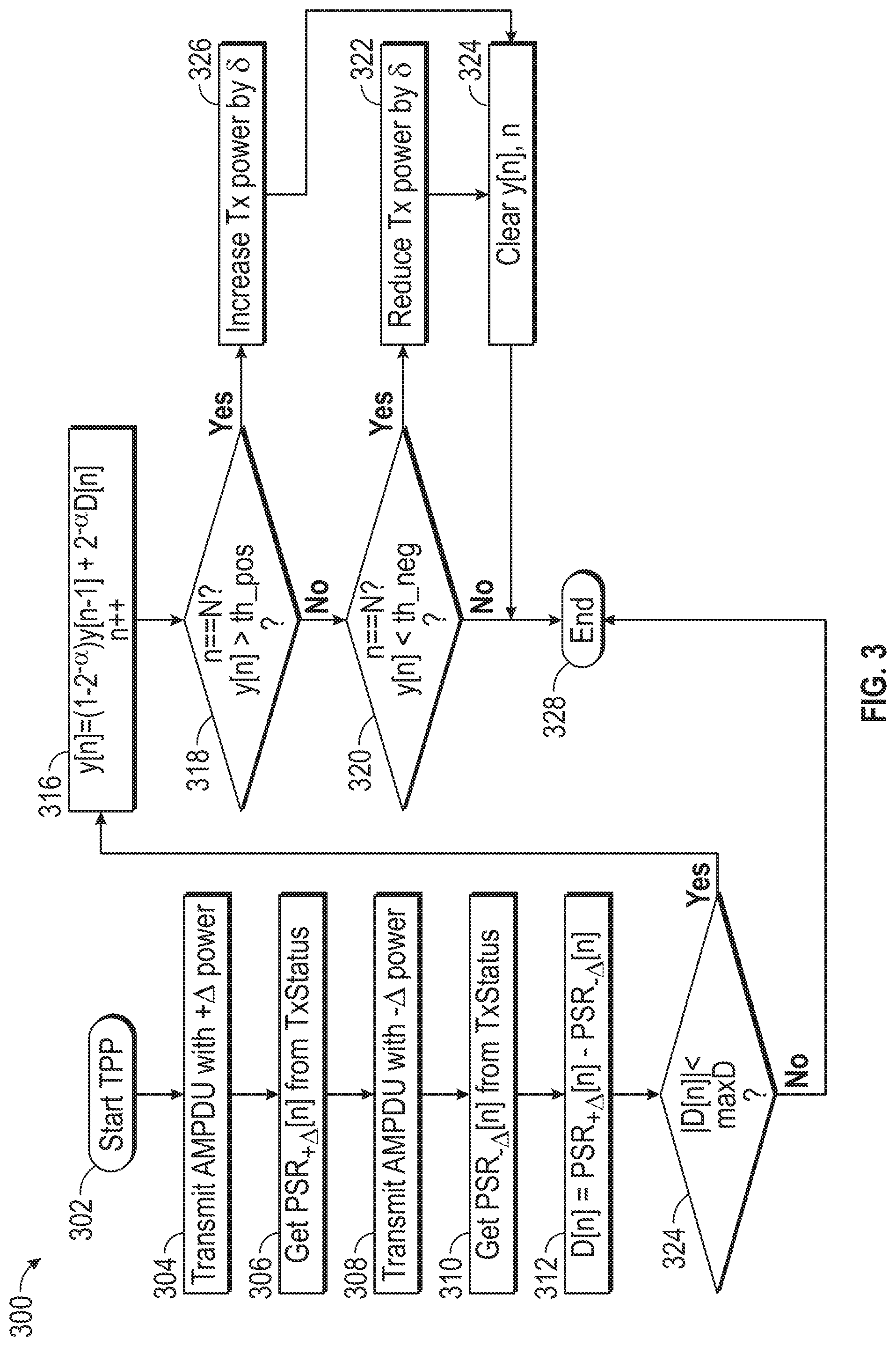 Patent US11777539 Figure 3 – Rate control with transmitter power optimization