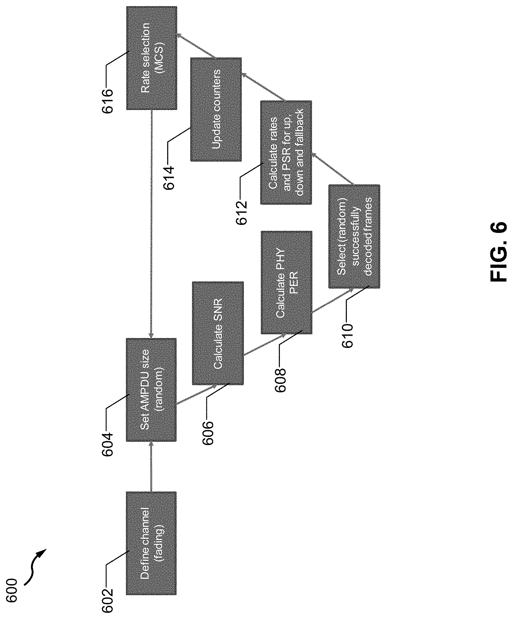 Patent US11777539 Figure 5 – Rate control with transmitter power optimization