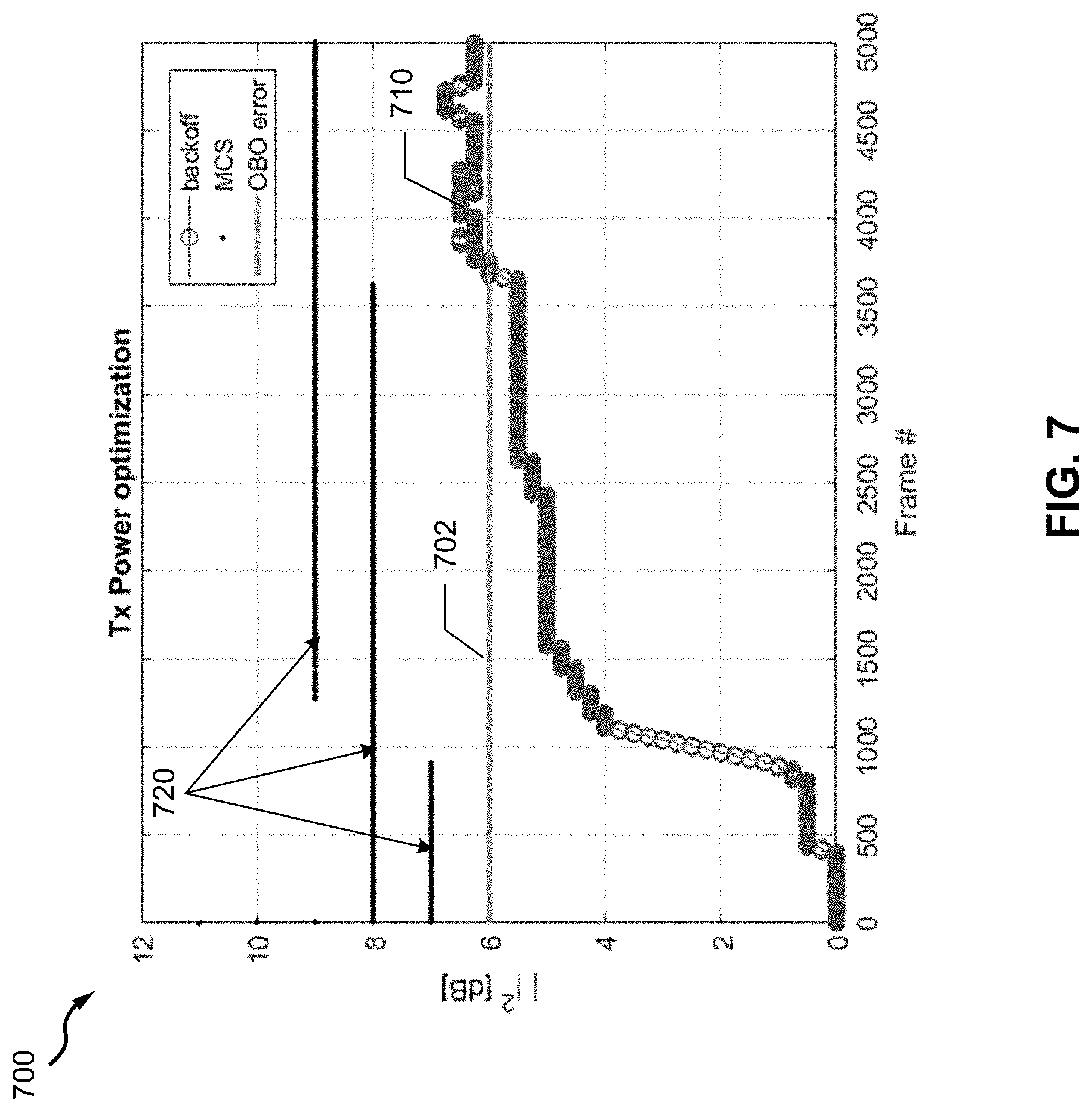 Patent US11777539 Figure 6 – Rate control with transmitter power optimization