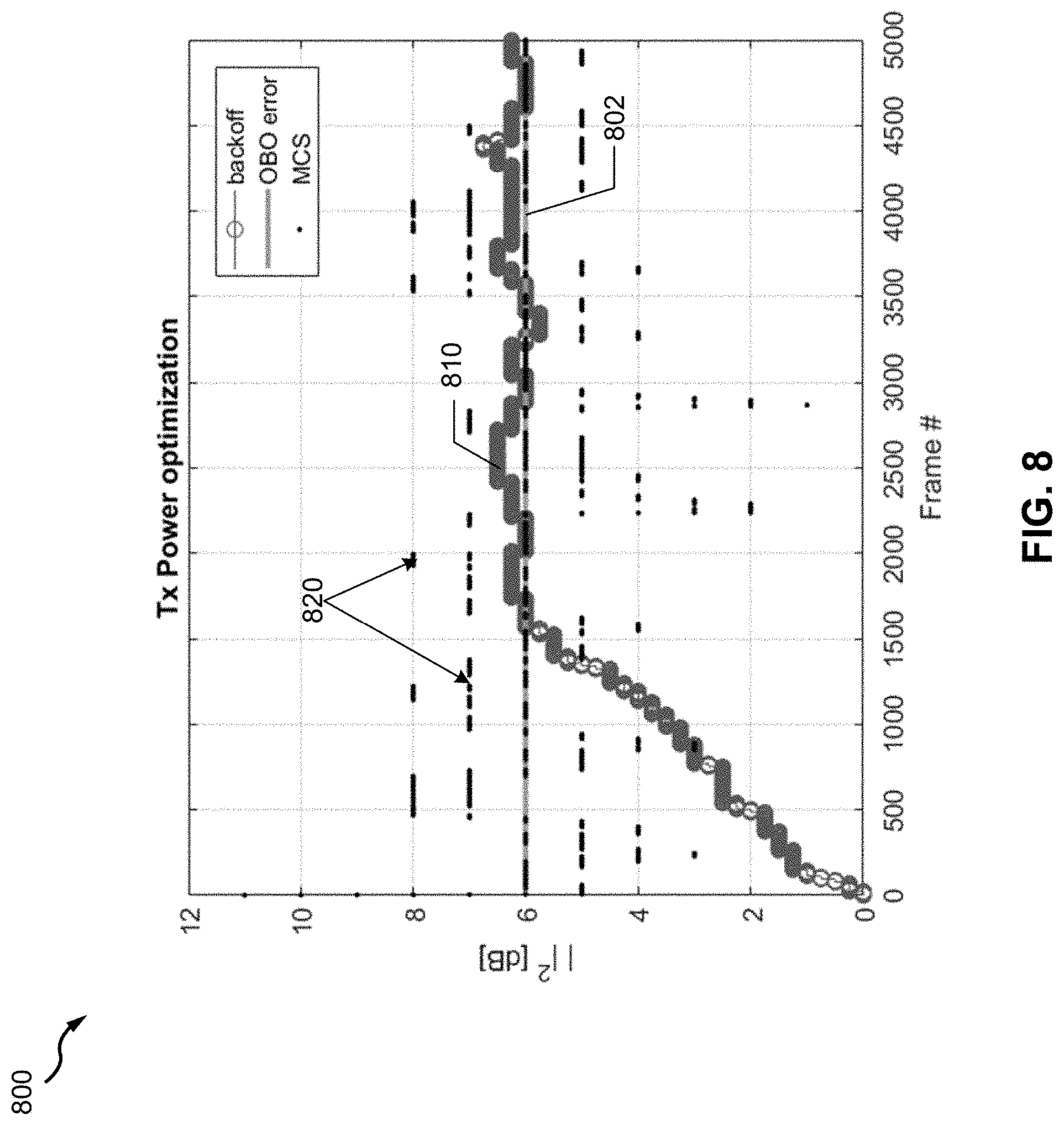 Patent US11777539 Figure 7 – Rate control with transmitter power optimization