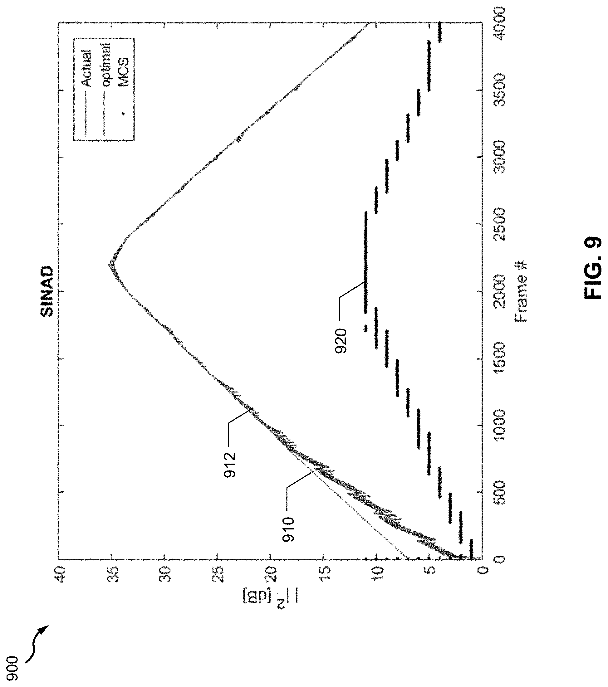 Patent US11777539 Figure 8 – Rate control with transmitter power optimization