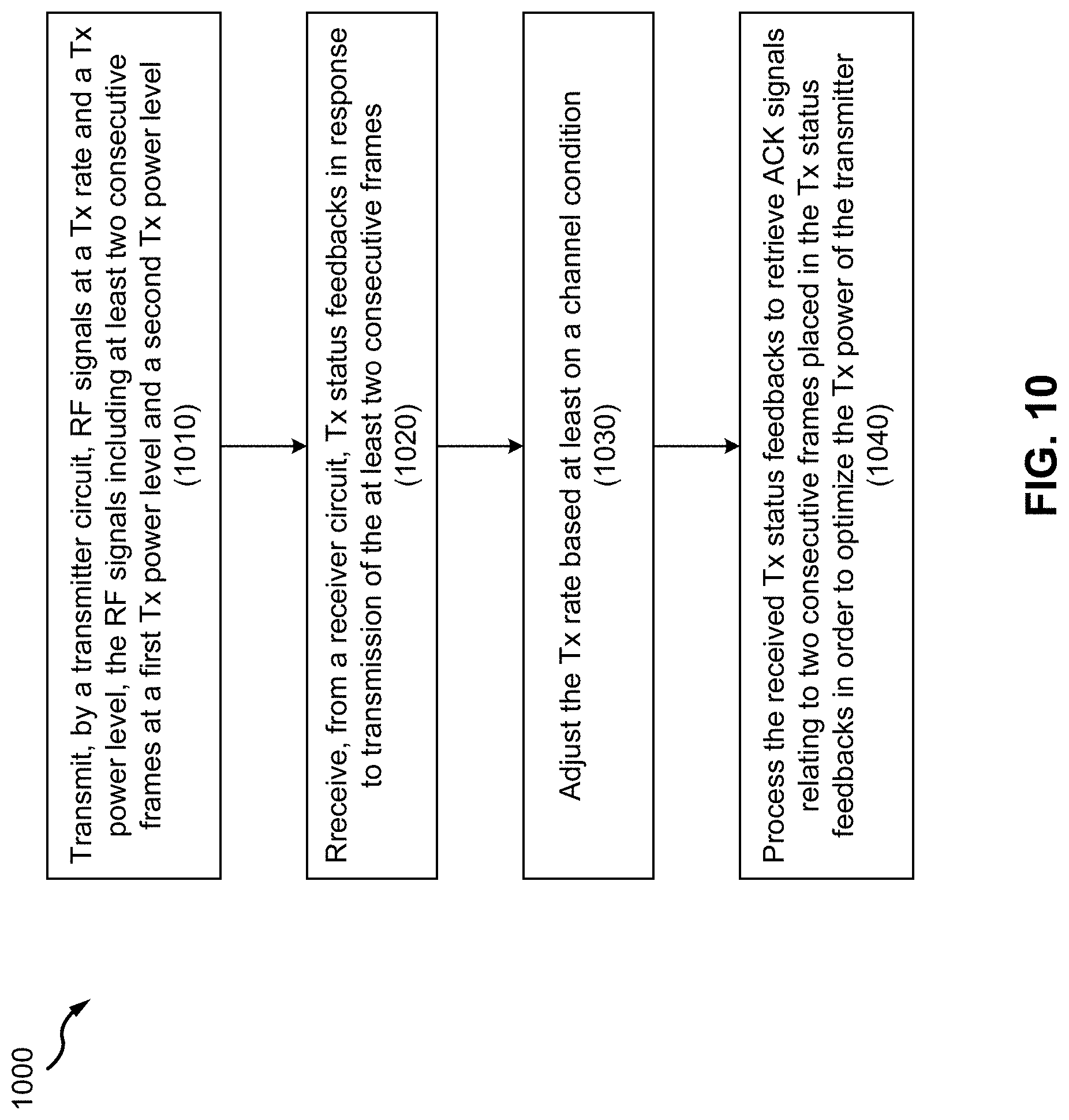 Patent US11777539 Figure 9 – Rate control with transmitter power optimization