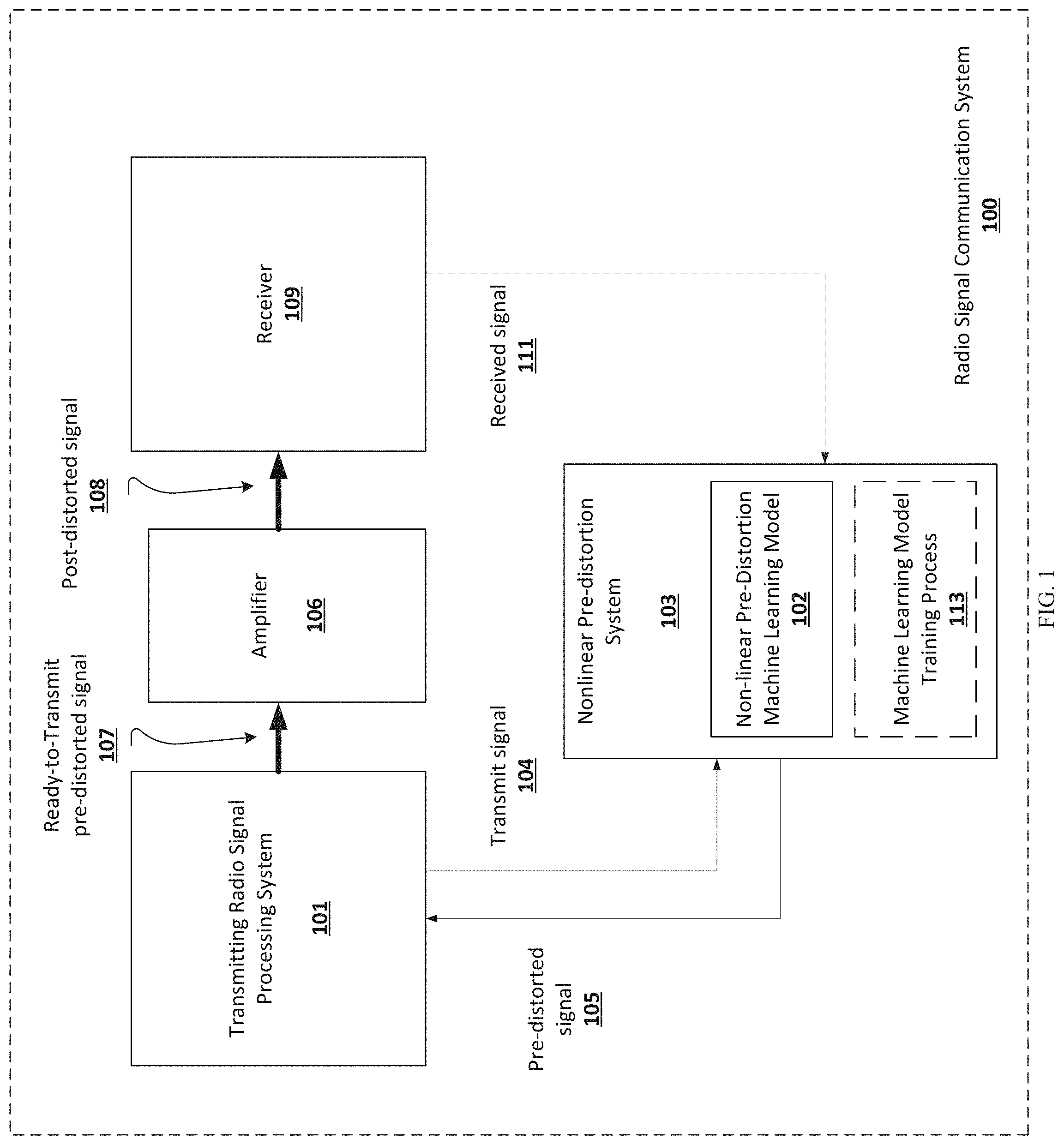 Patent US11777540 Figure 1 – Machine learning-based nonlinear pre-distortion system