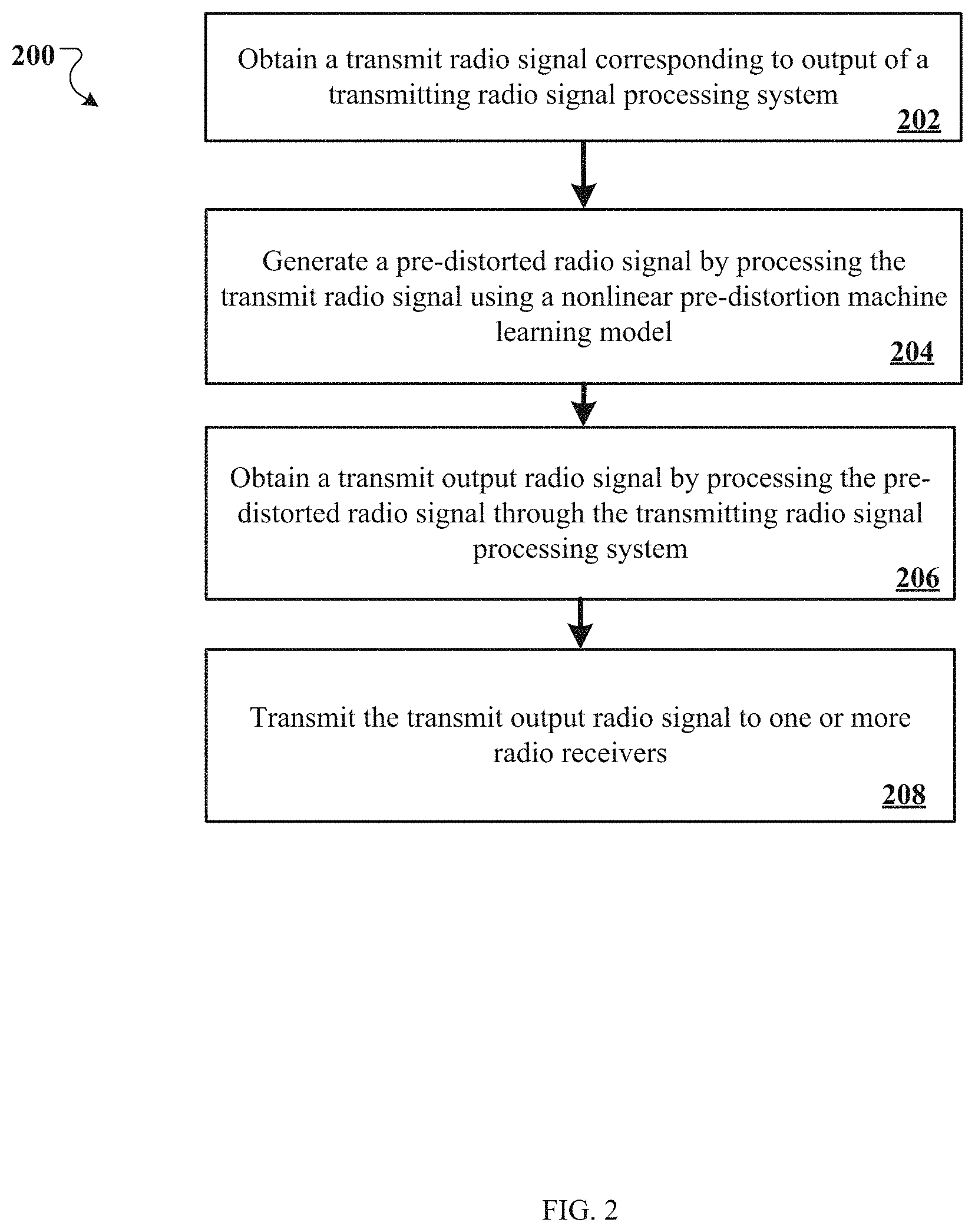 Patent US11777540 Figure 2 – Machine learning-based nonlinear pre-distortion system
