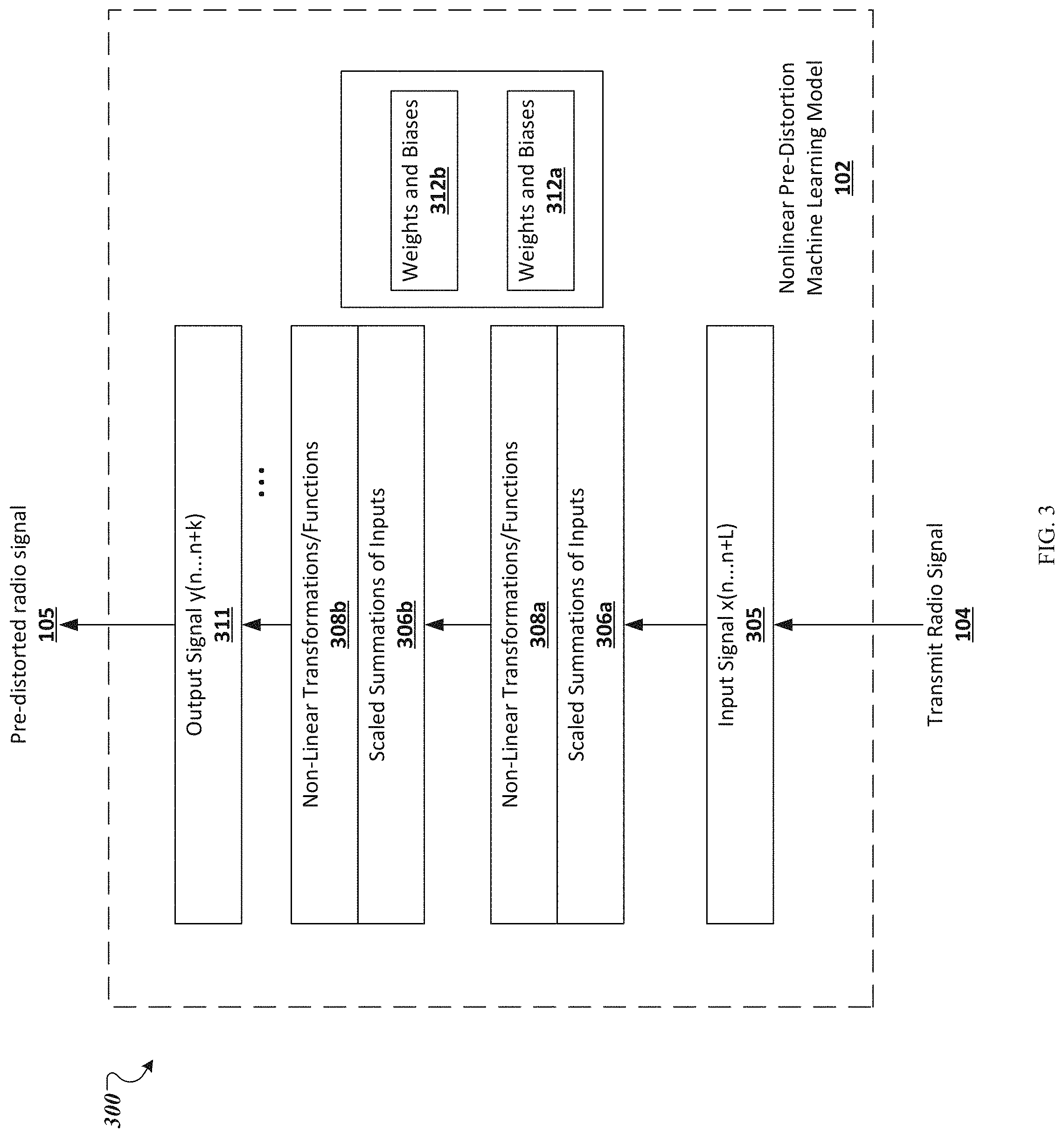 Patent US11777540 Figure 3 – Machine learning-based nonlinear pre-distortion system