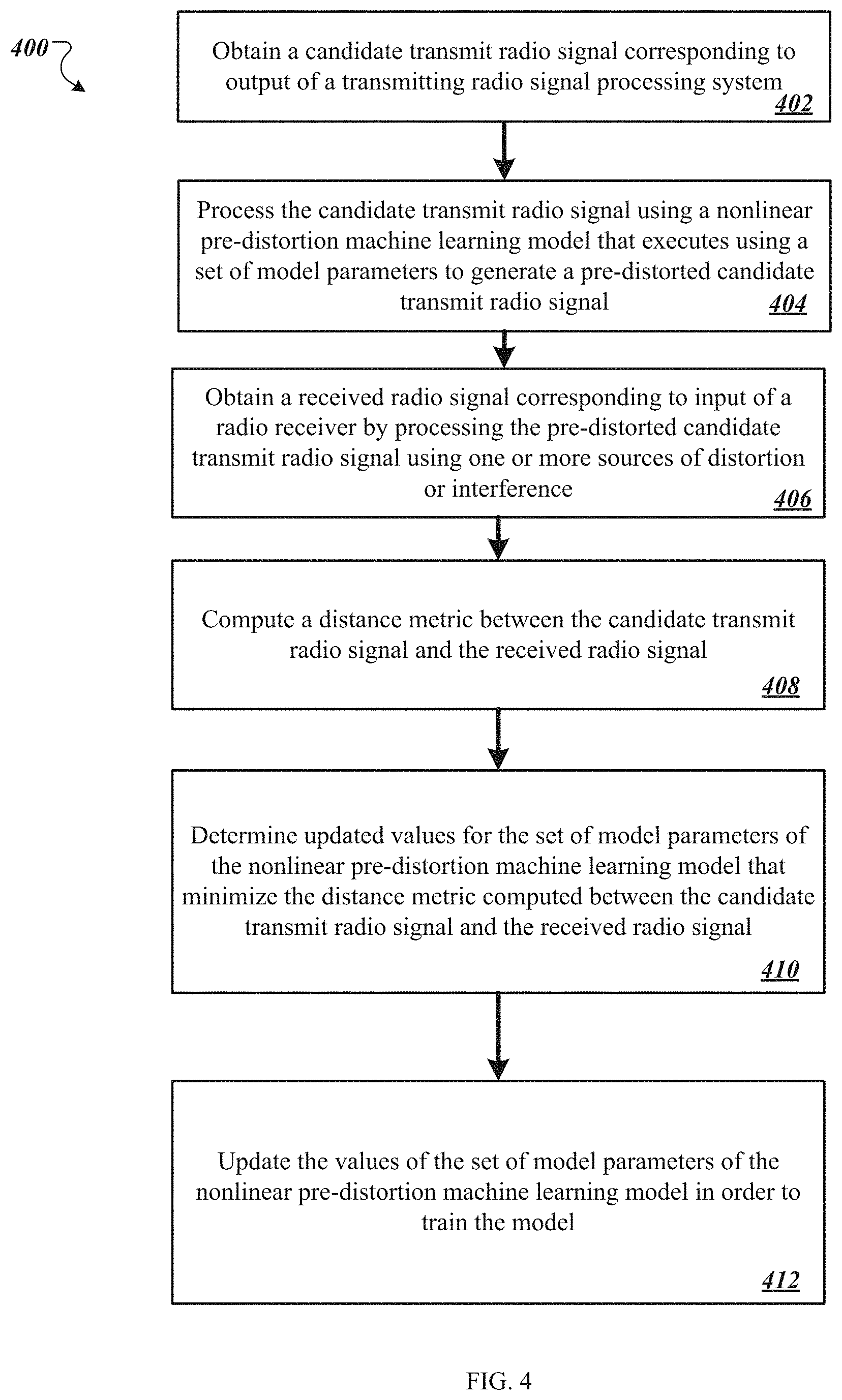 Patent US11777540 Figure 4 – Machine learning-based nonlinear pre-distortion system