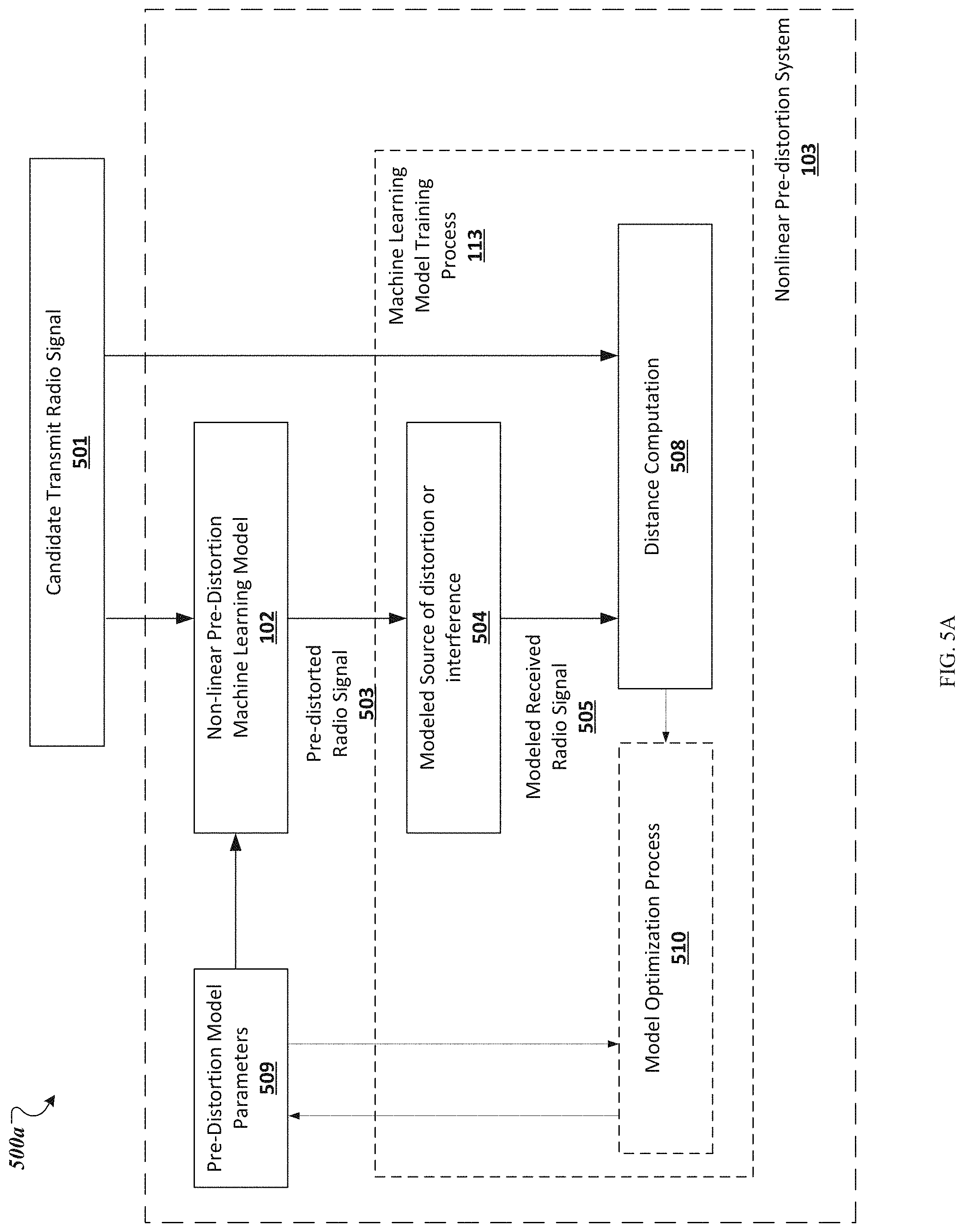 Patent US11777540 Figure 5 – Machine learning-based nonlinear pre-distortion system