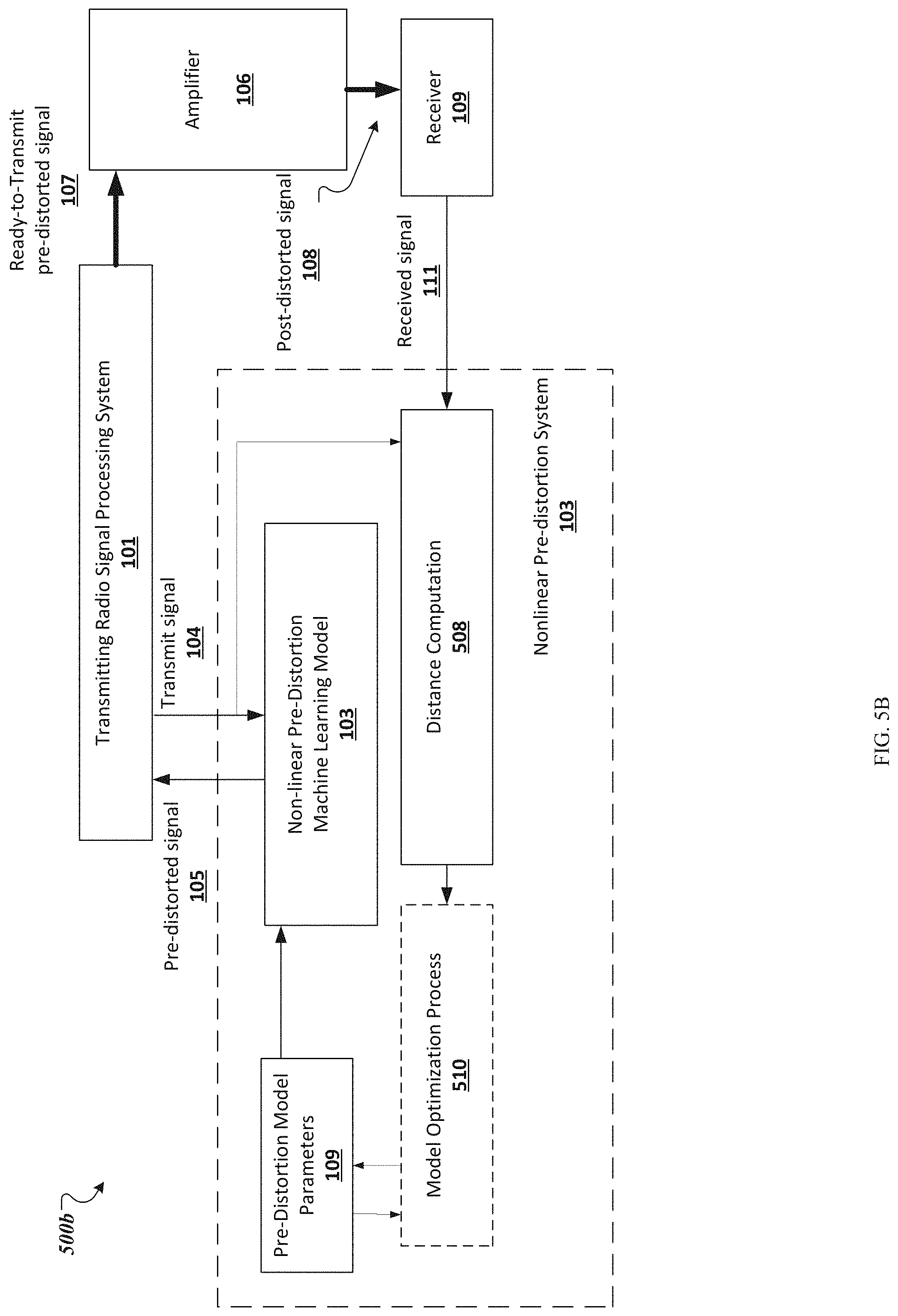 Patent US11777540 Figure 6 – Machine learning-based nonlinear pre-distortion system